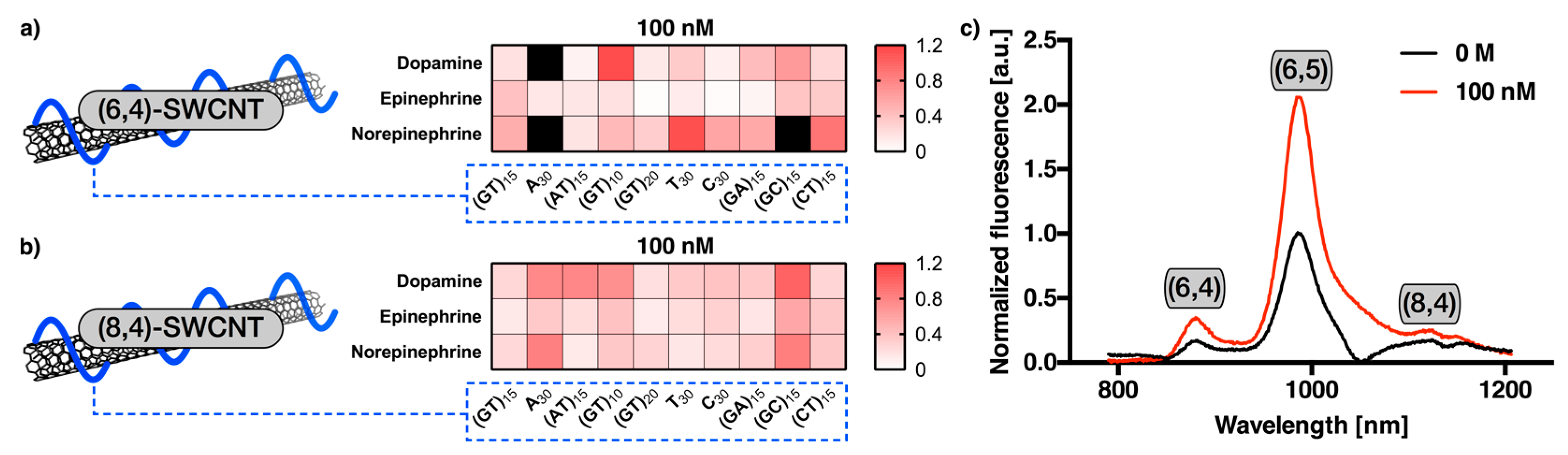 Sensors 17 01521 g008