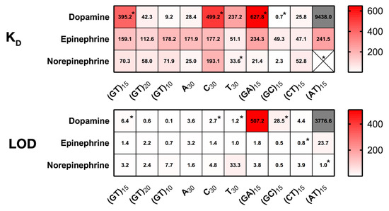 Sensors 17 01521 g009 550