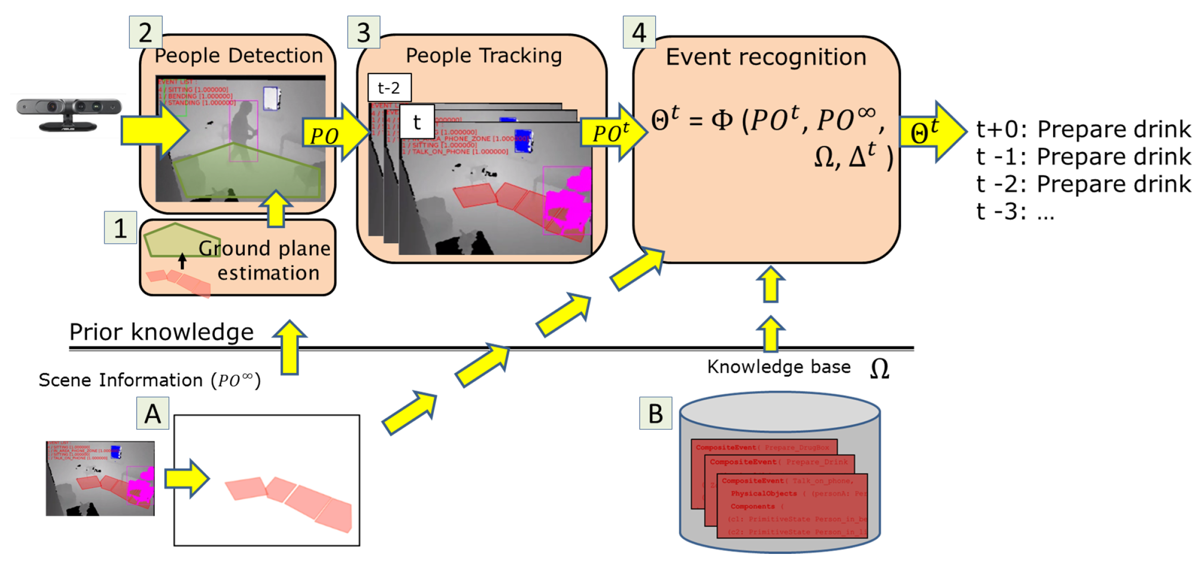 Sensors 17 01528 g001
