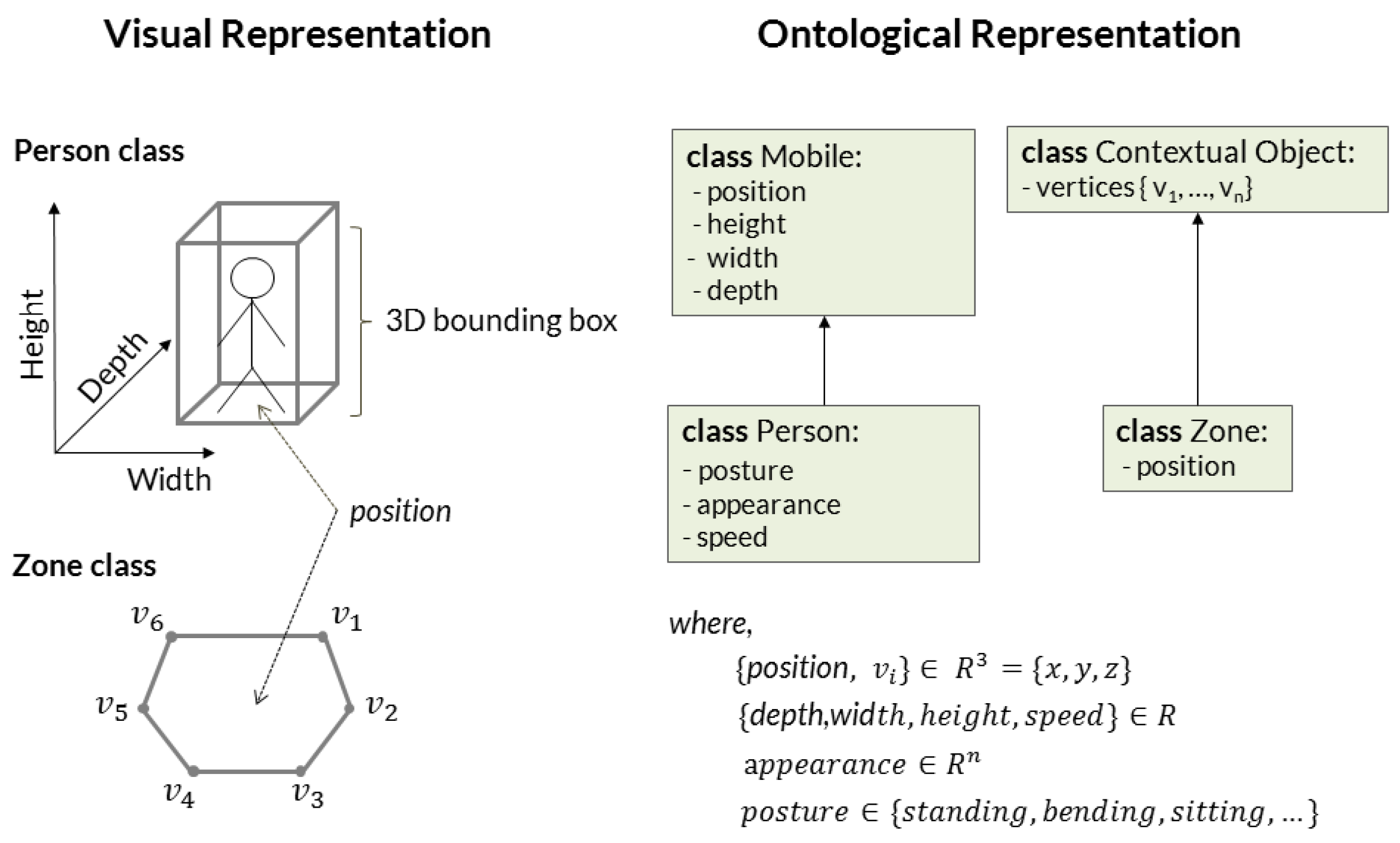 Sensors 17 01528 g003