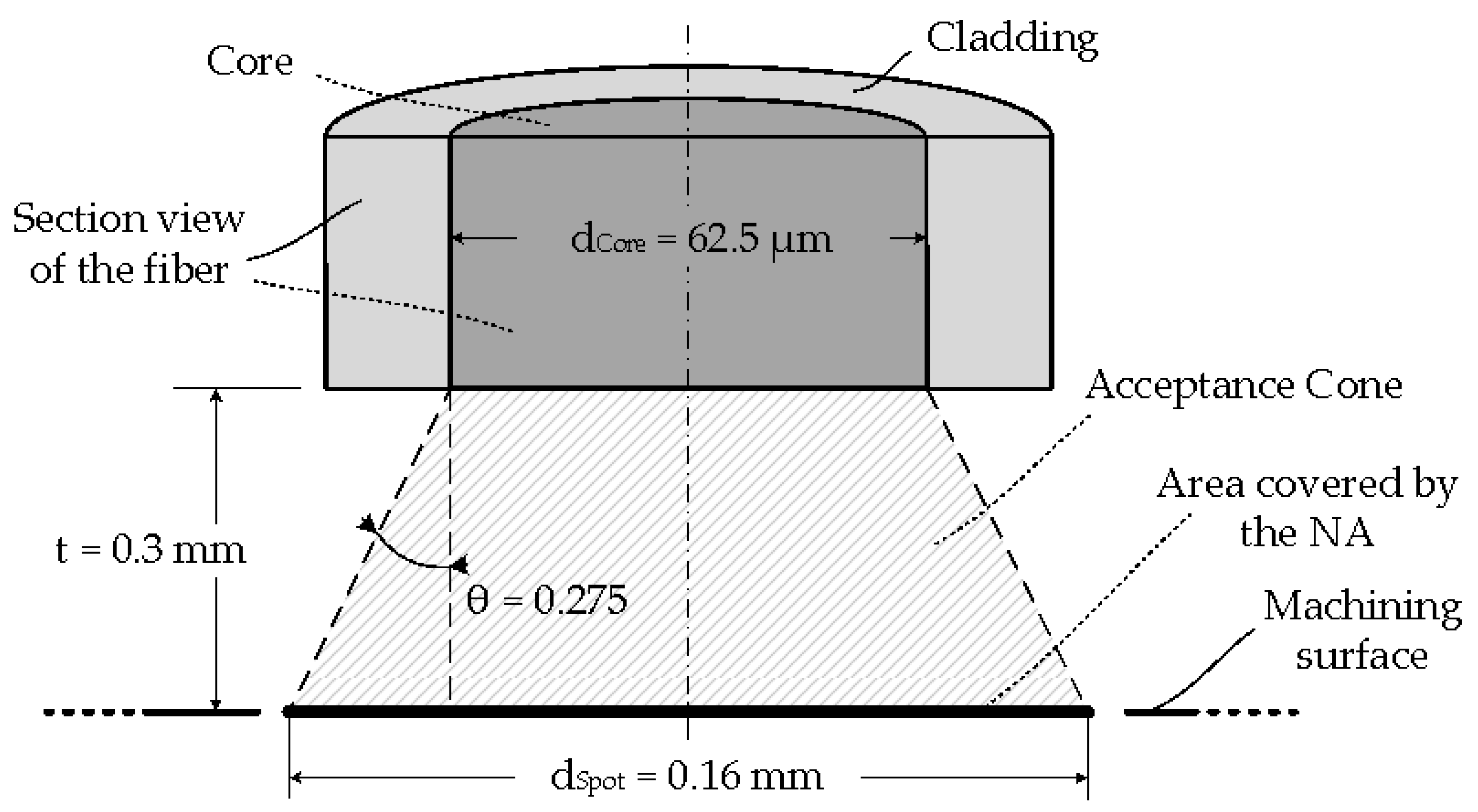 Sensors 17 01531 g003