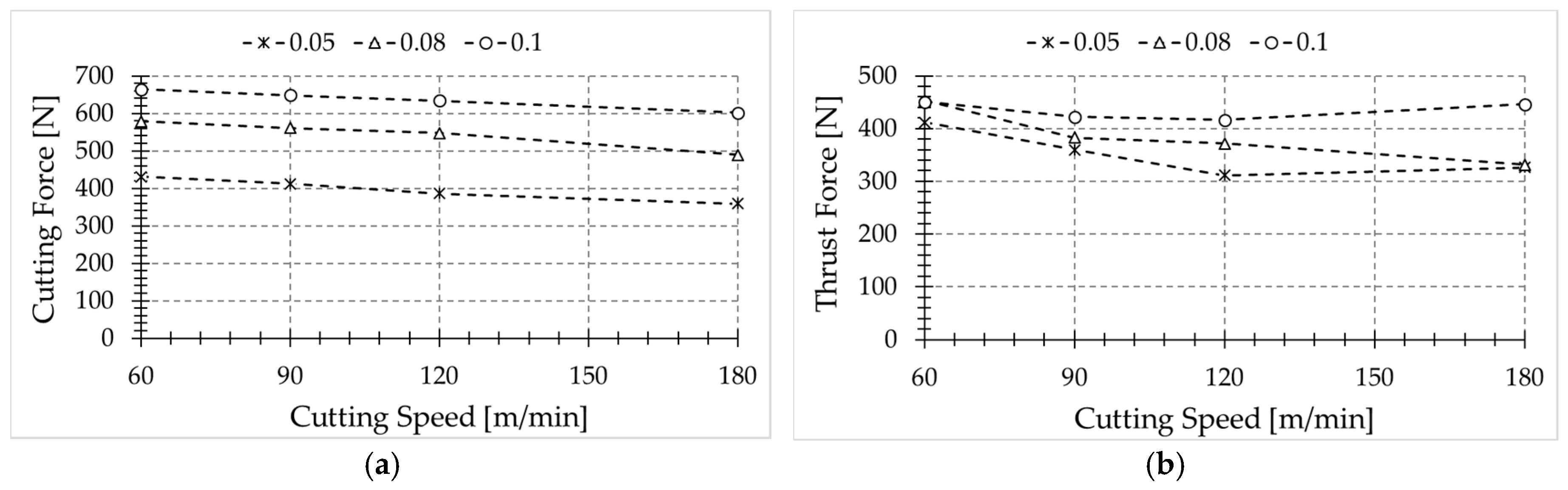 Sensors 17 01531 g008