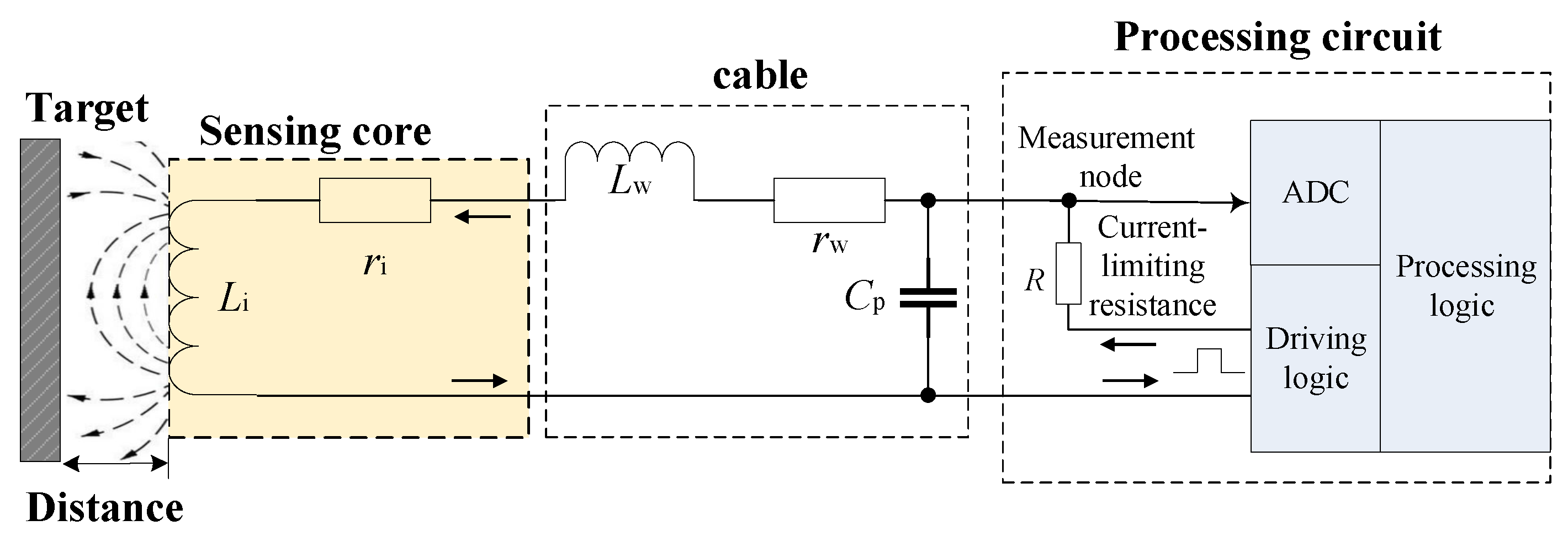 Sensors 17 01533 g001