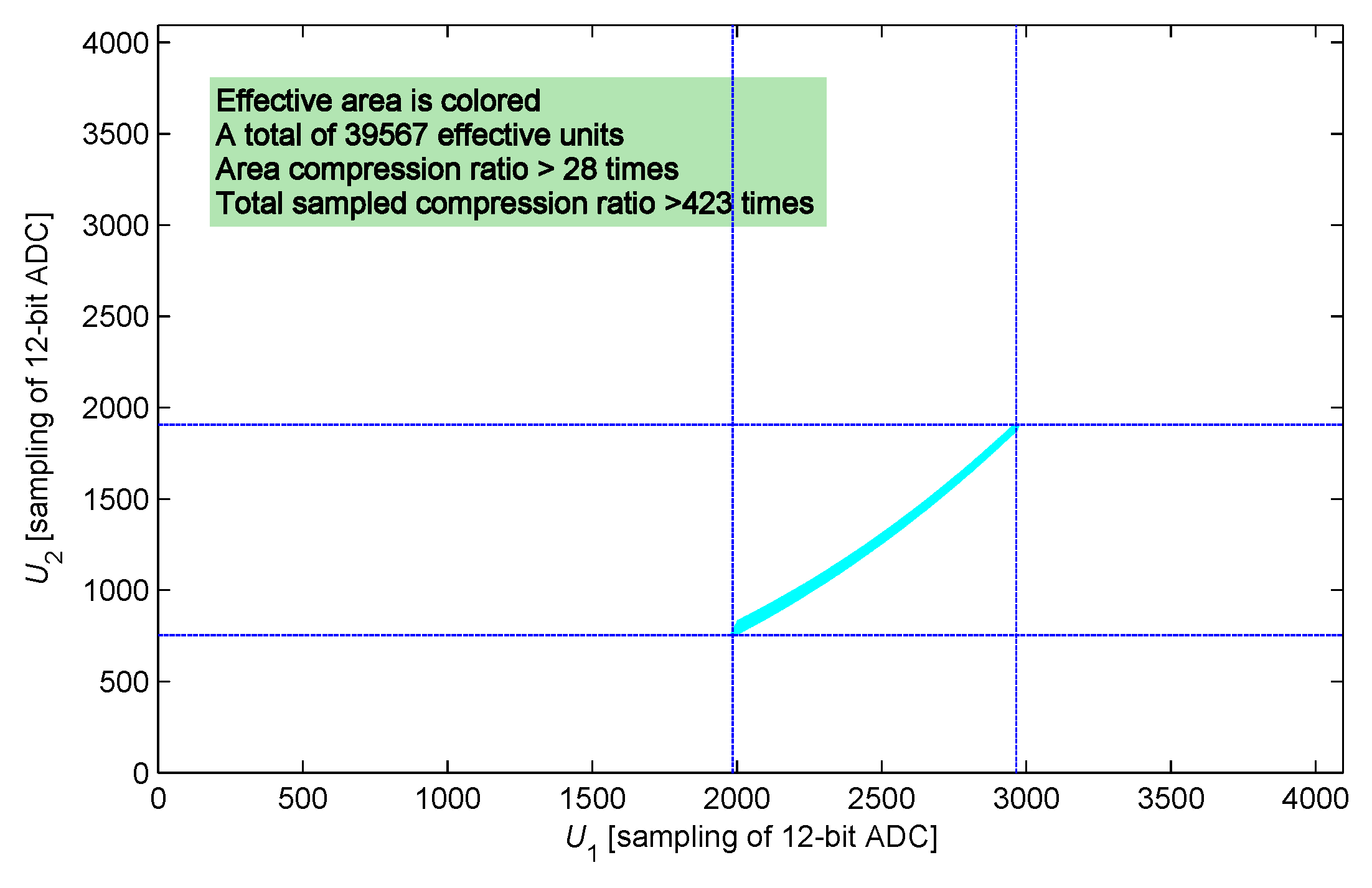 Sensors 17 01533 g005