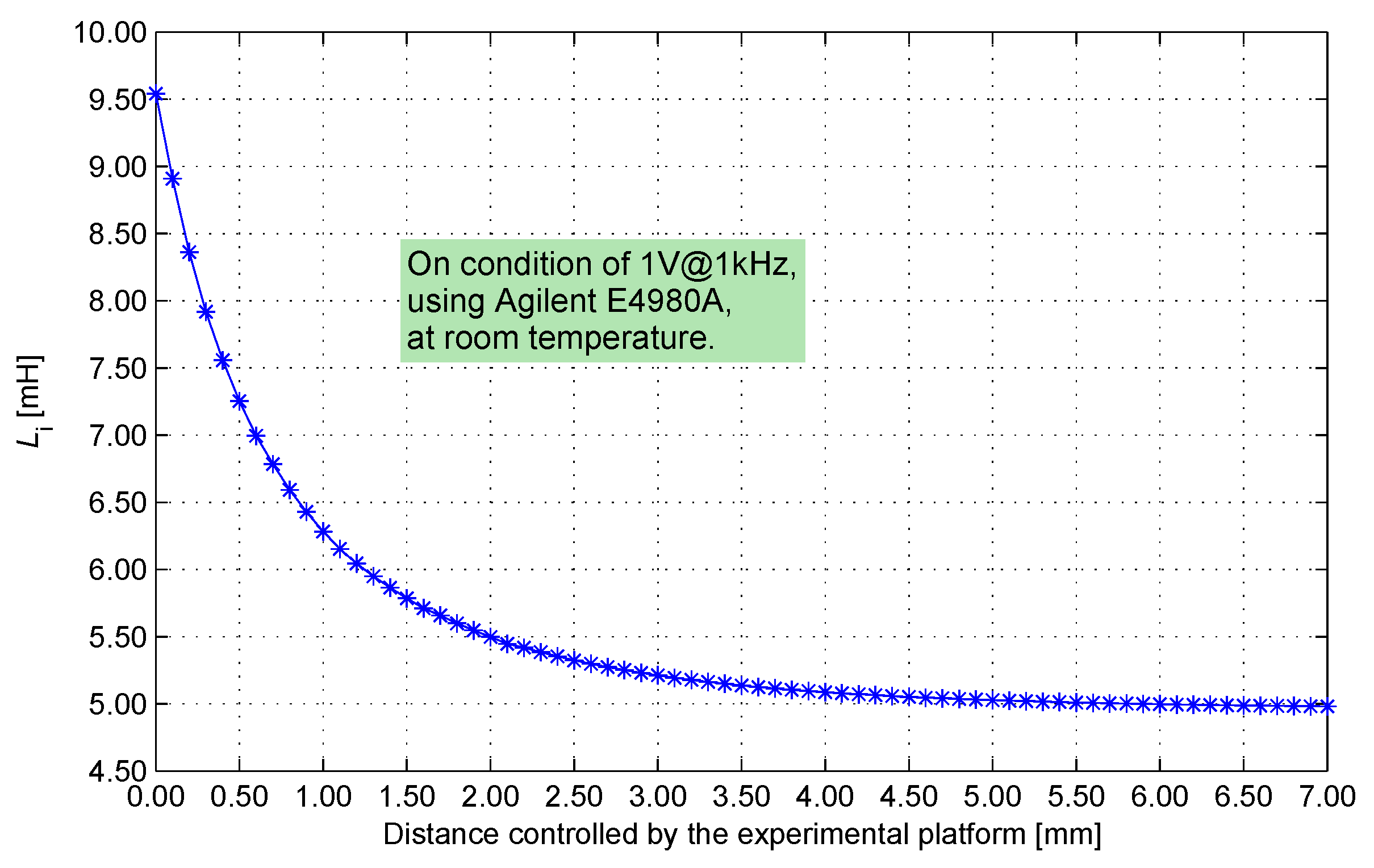 Sensors 17 01533 g006