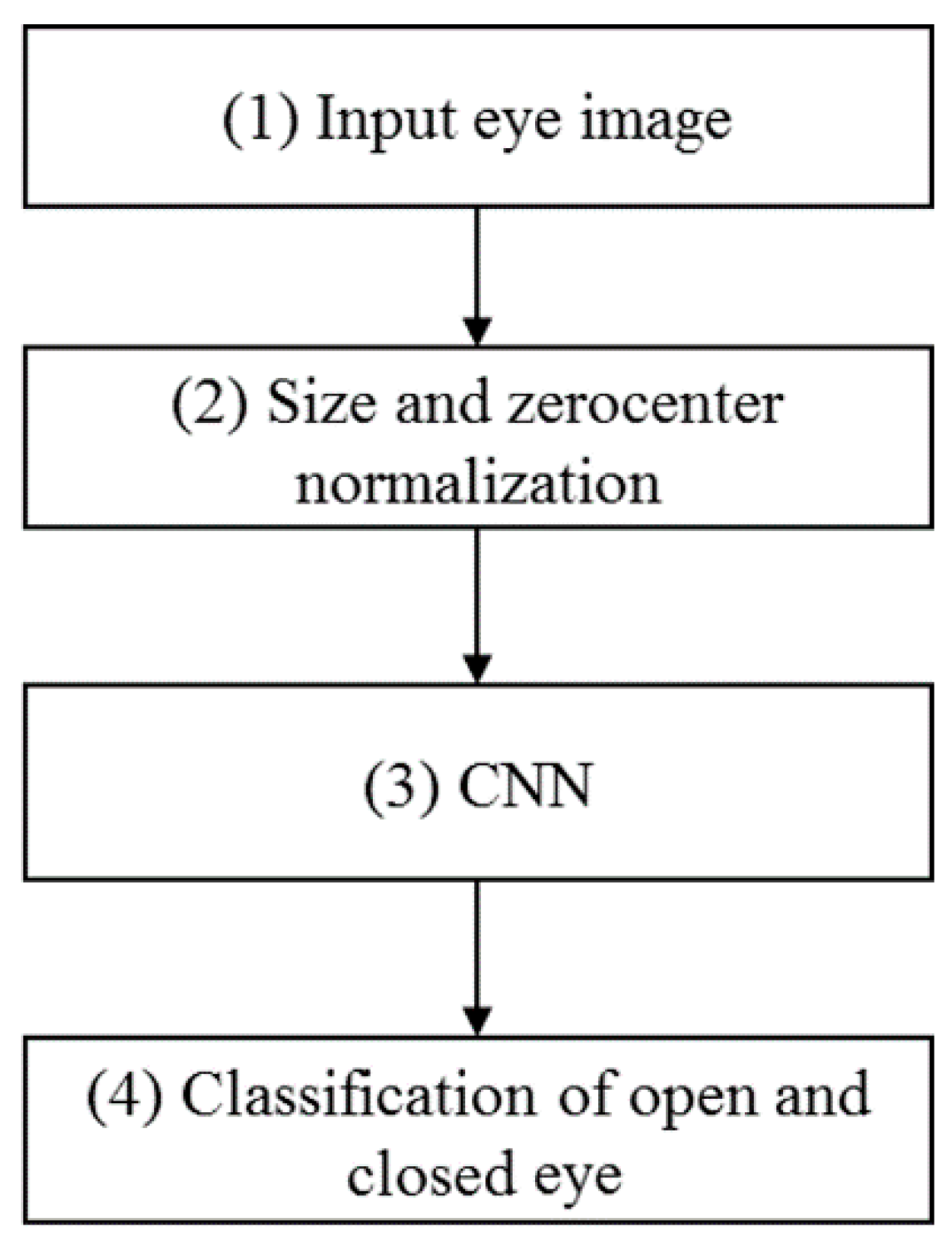 Sensors 17 01534 g001