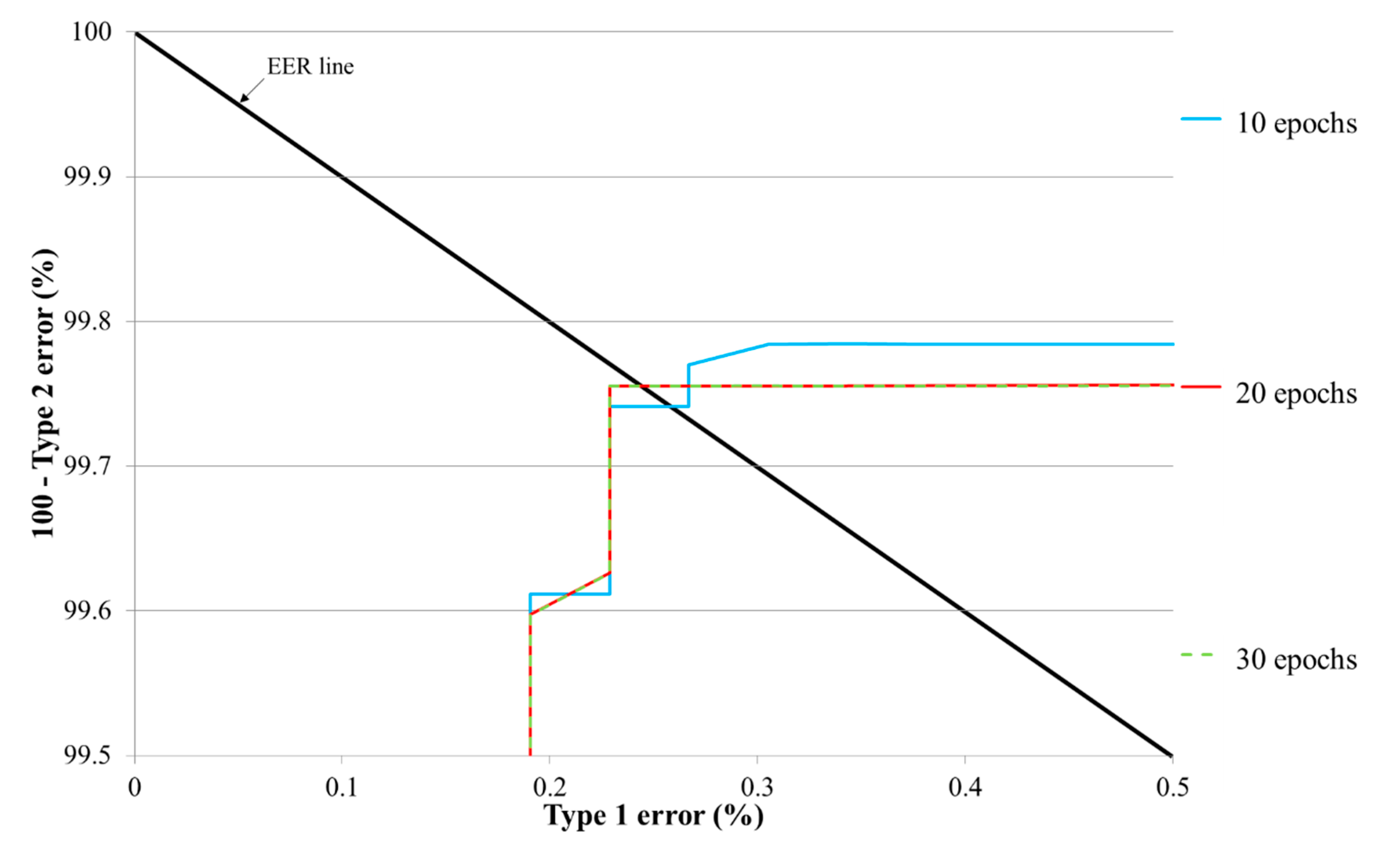 Sensors 17 01534 g007