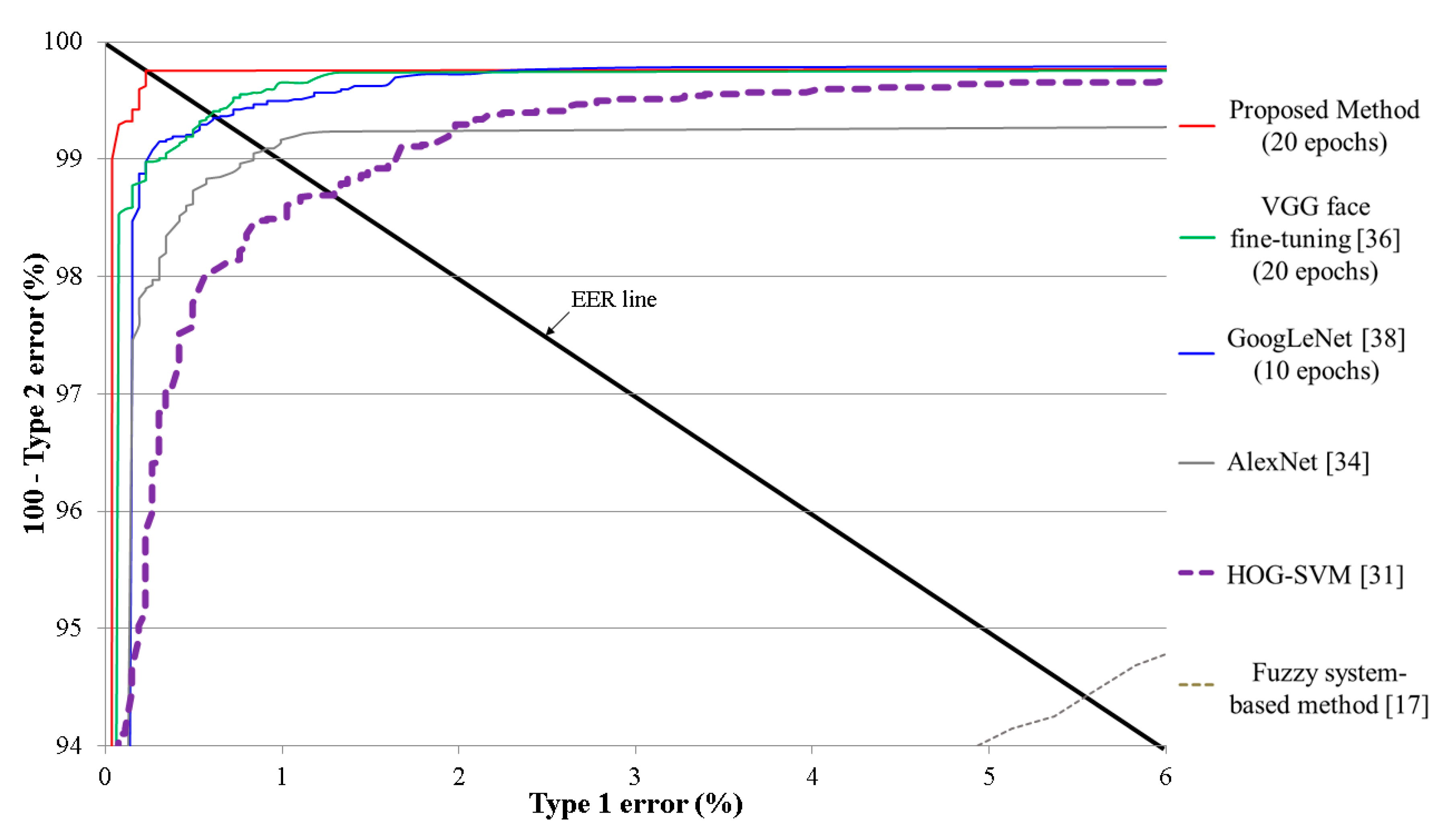 Sensors 17 01534 g008