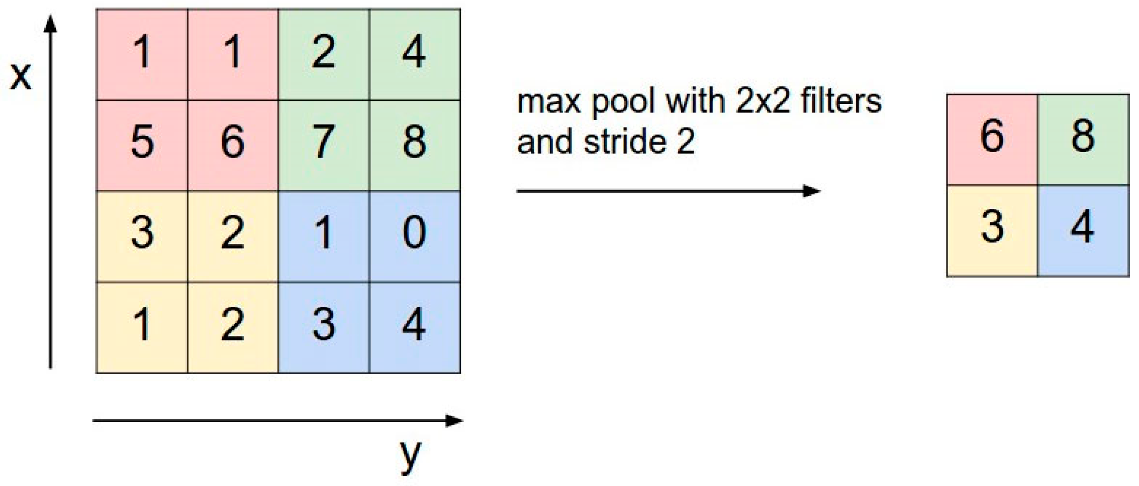 Sensors 17 01535 g005