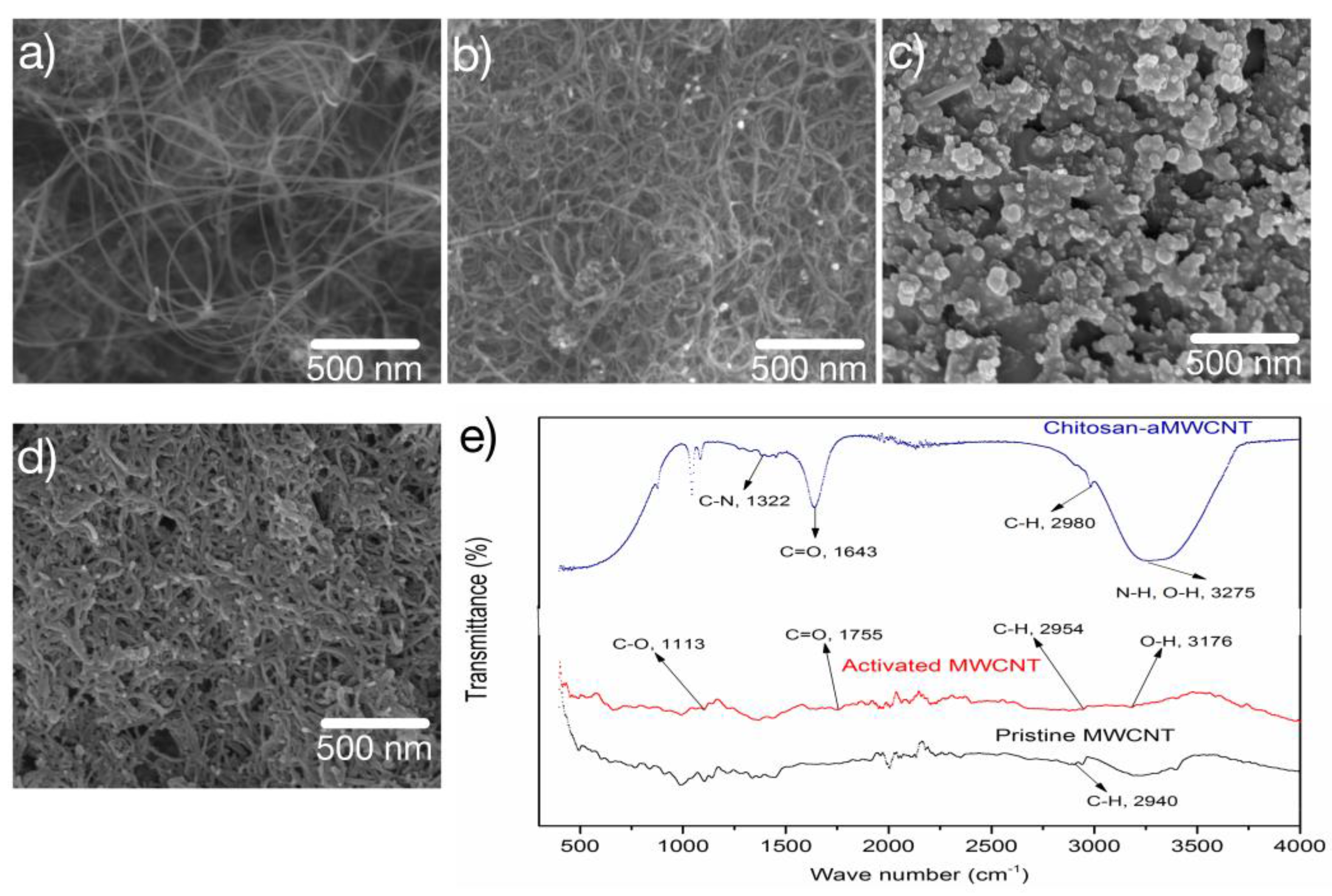 Sensors 17 01538 g002