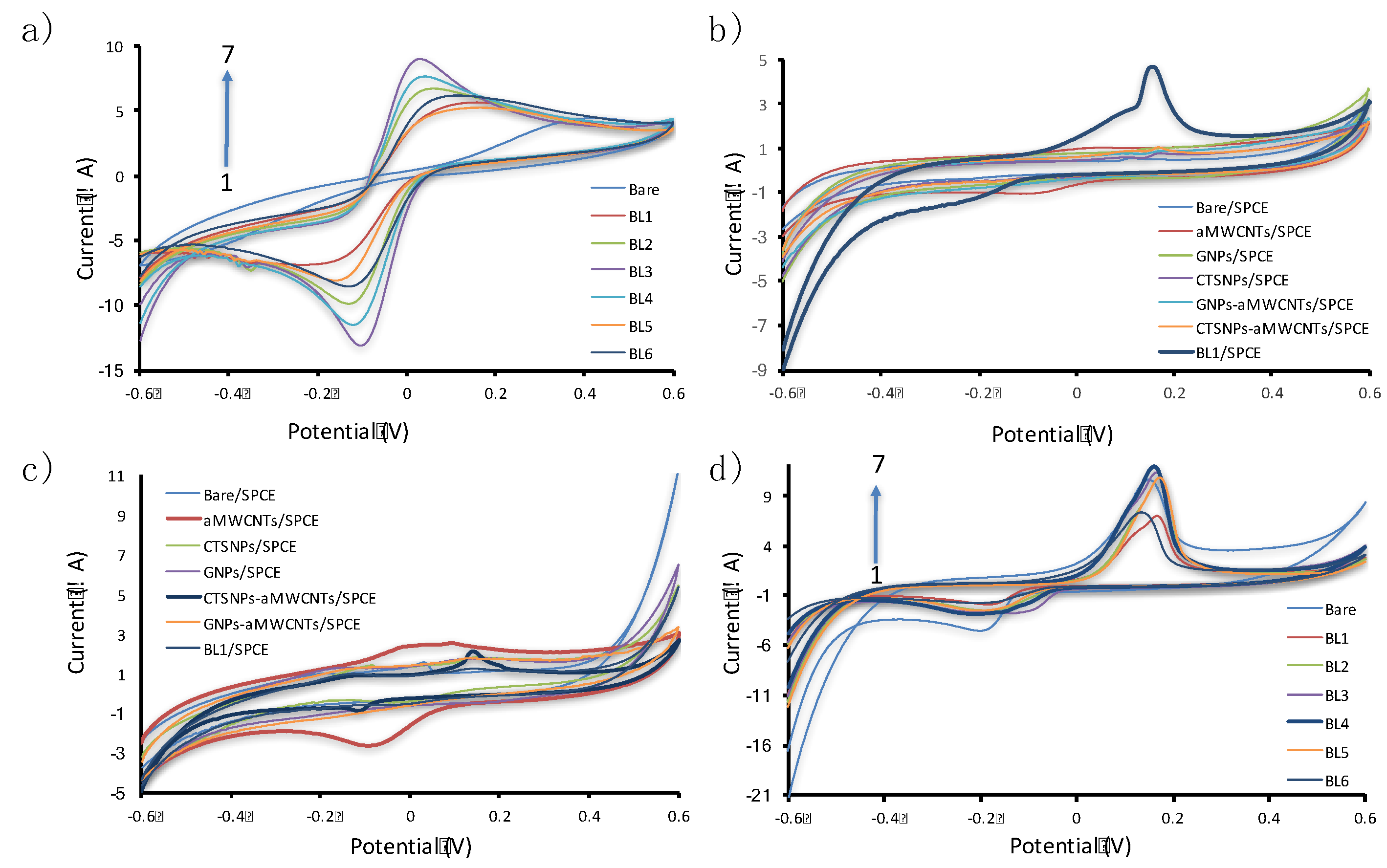 Sensors 17 01538 g003