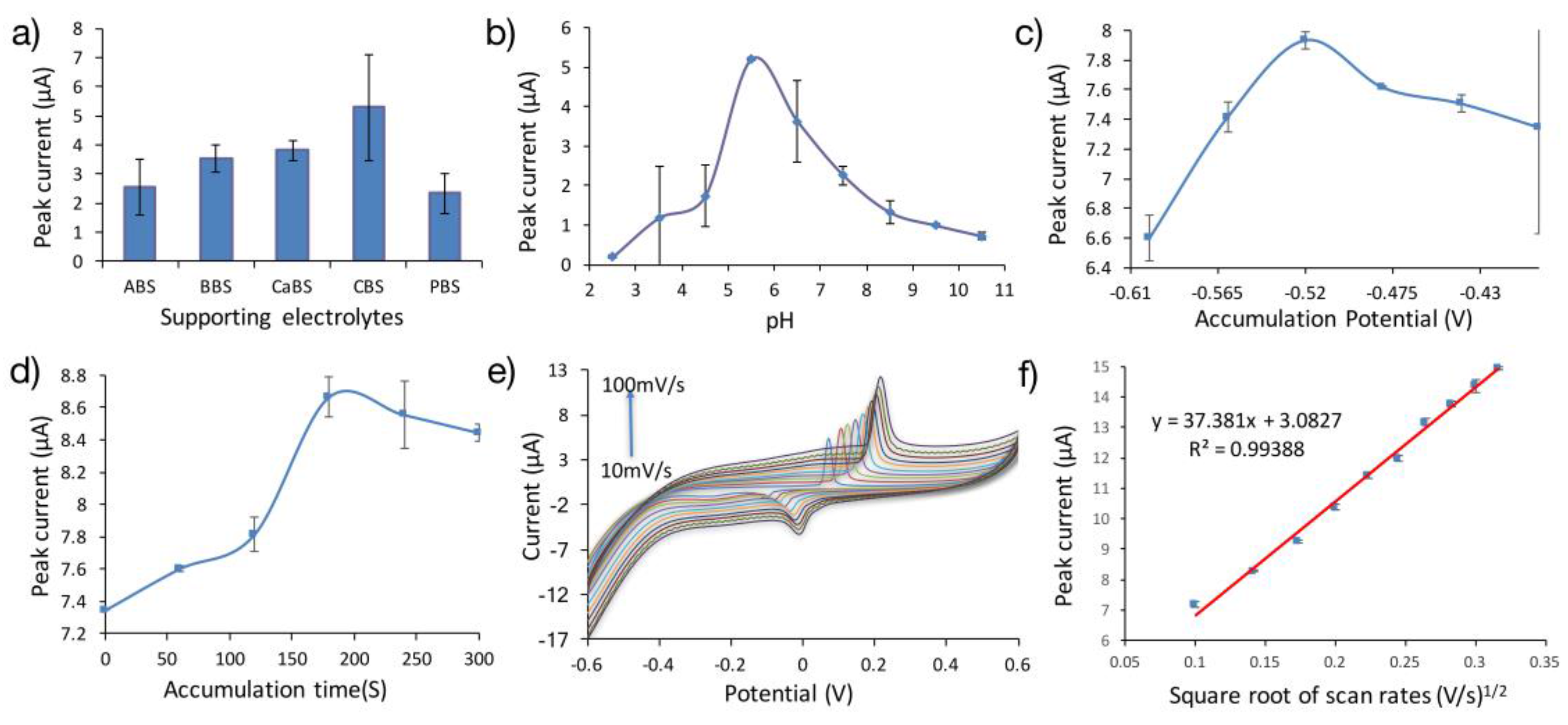 Sensors 17 01538 g004