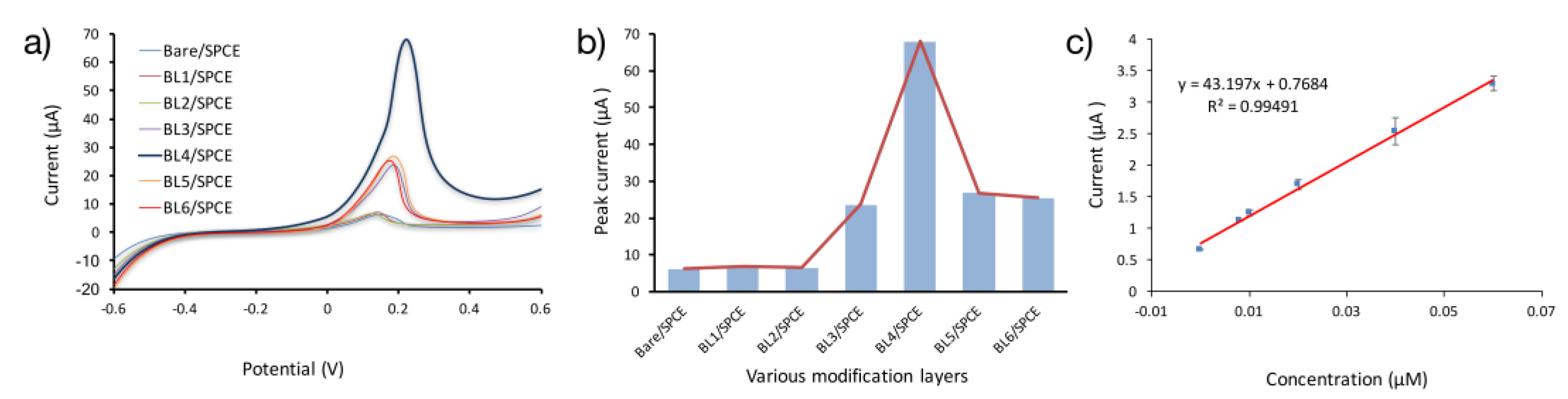 Sensors 17 01538 g005
