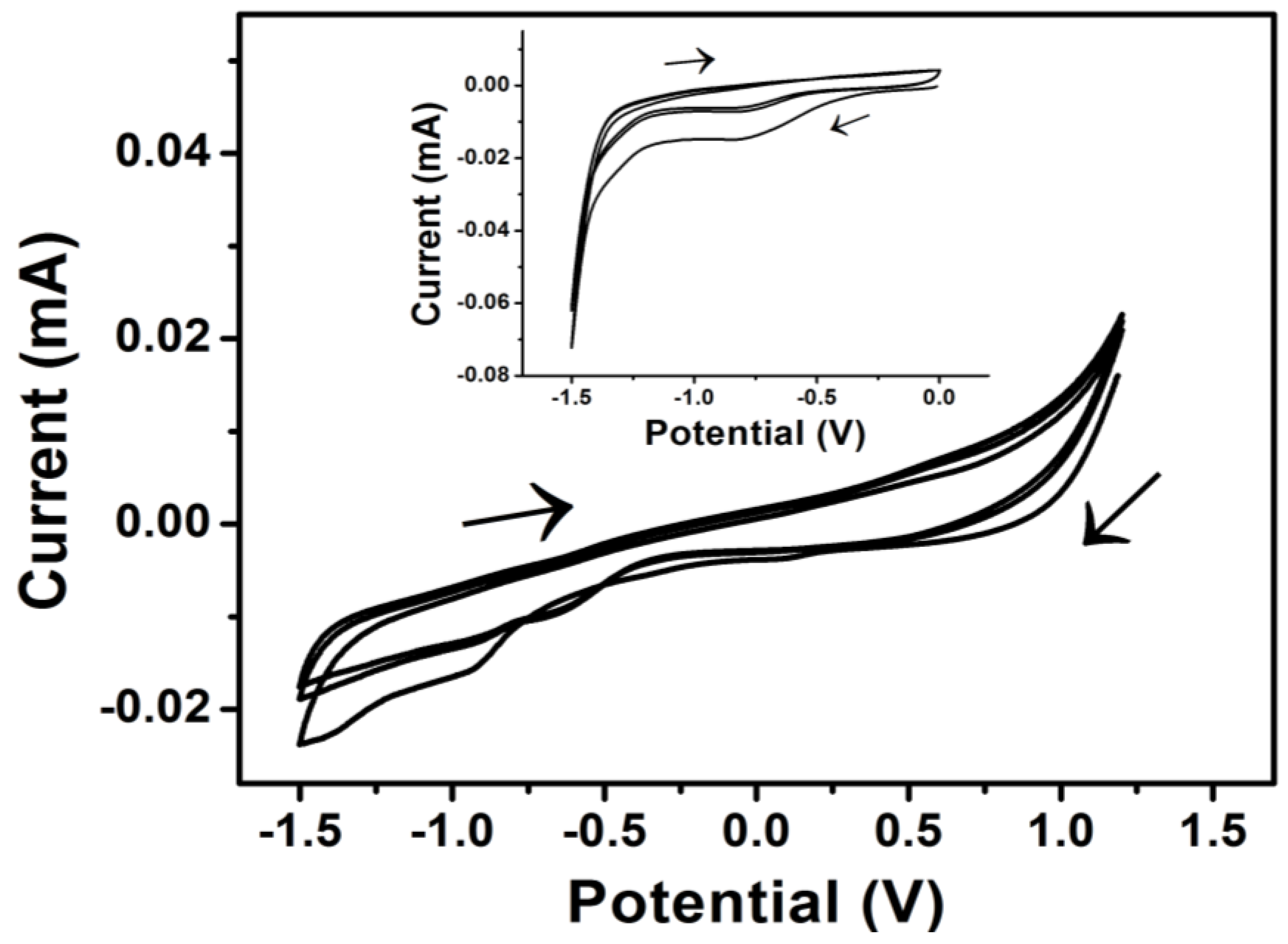 Sensors 17 01539 g001