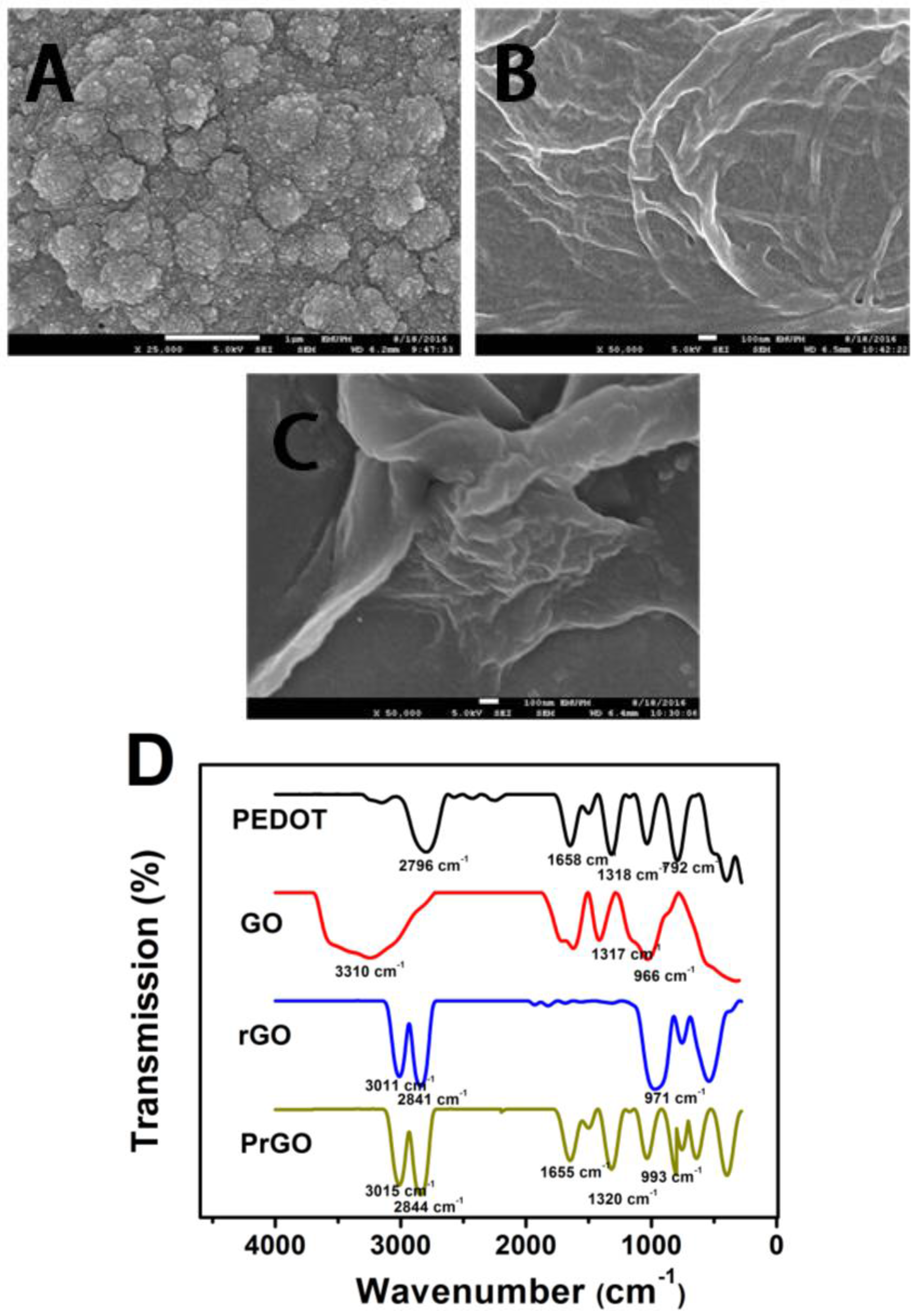 Sensors 17 01539 g002