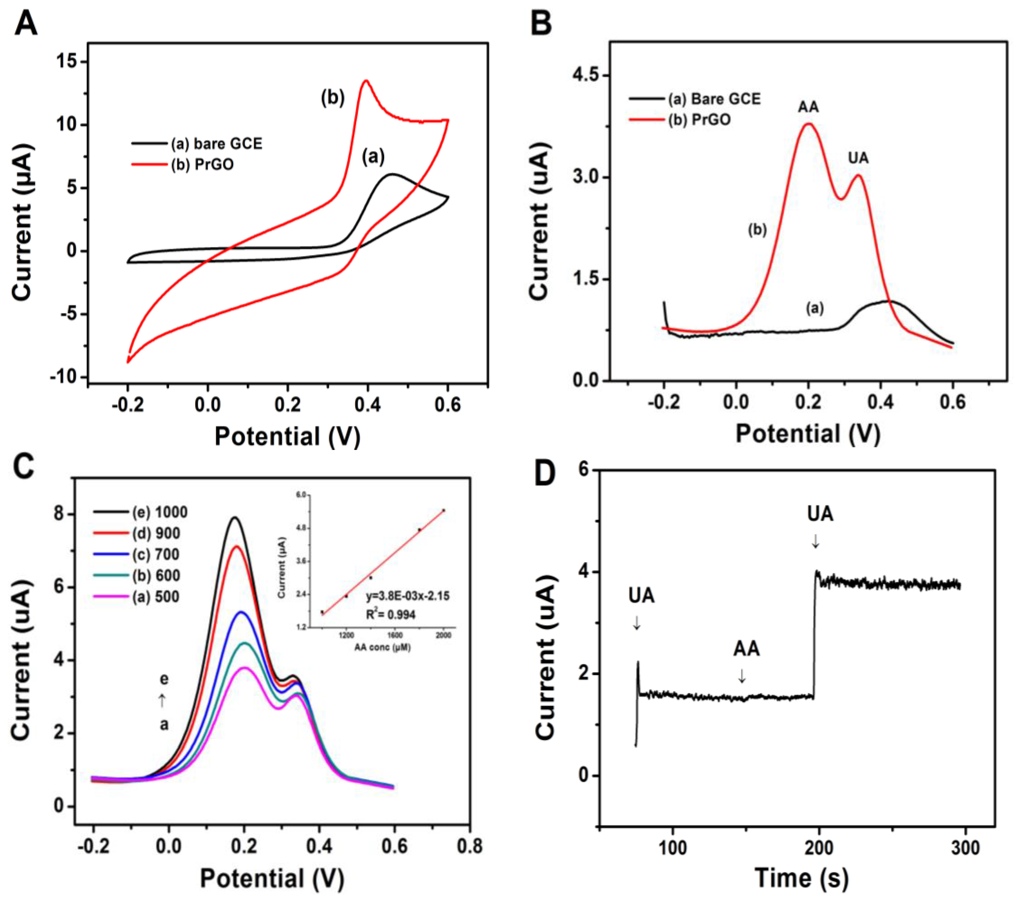 Sensors 17 01539 g005