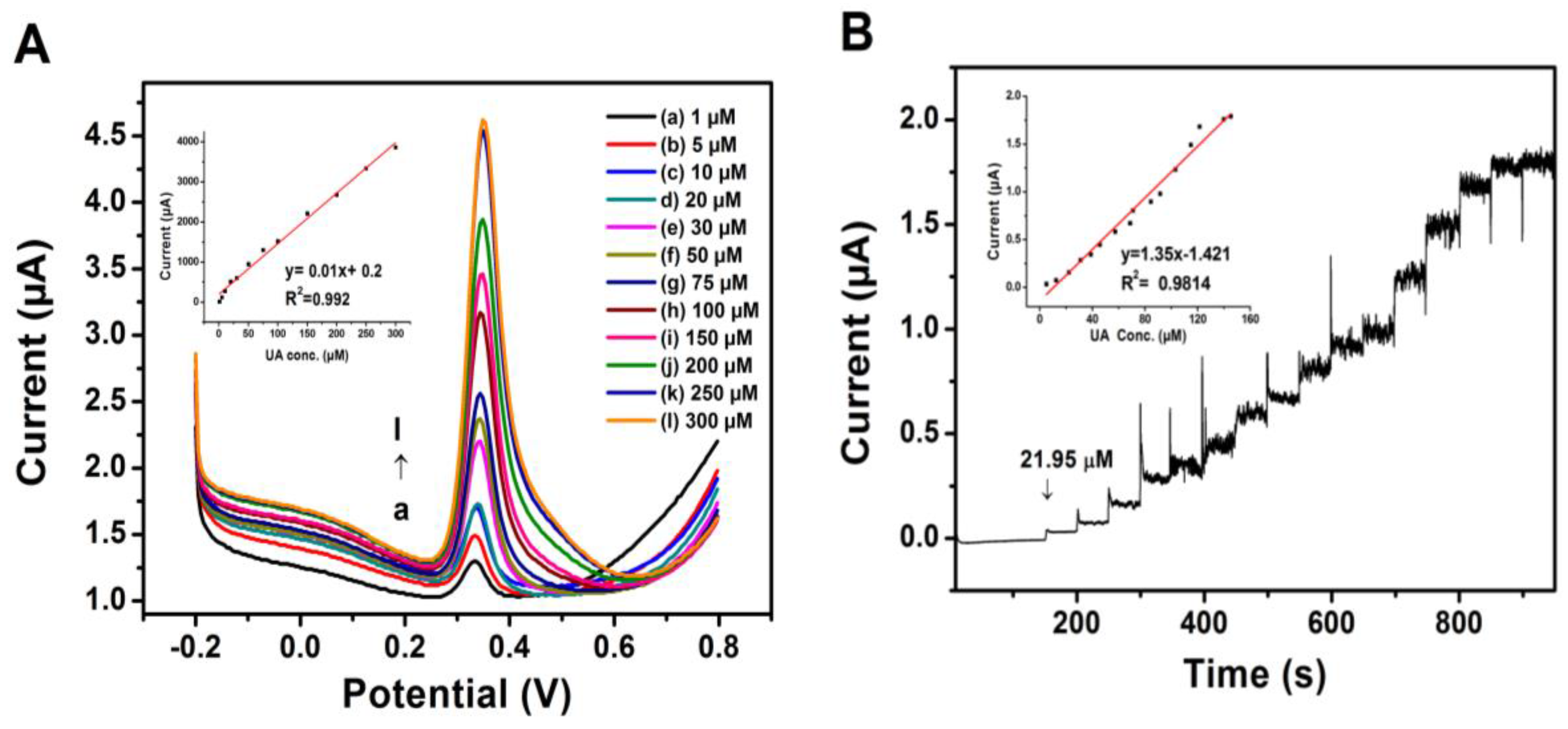 Sensors 17 01539 g006