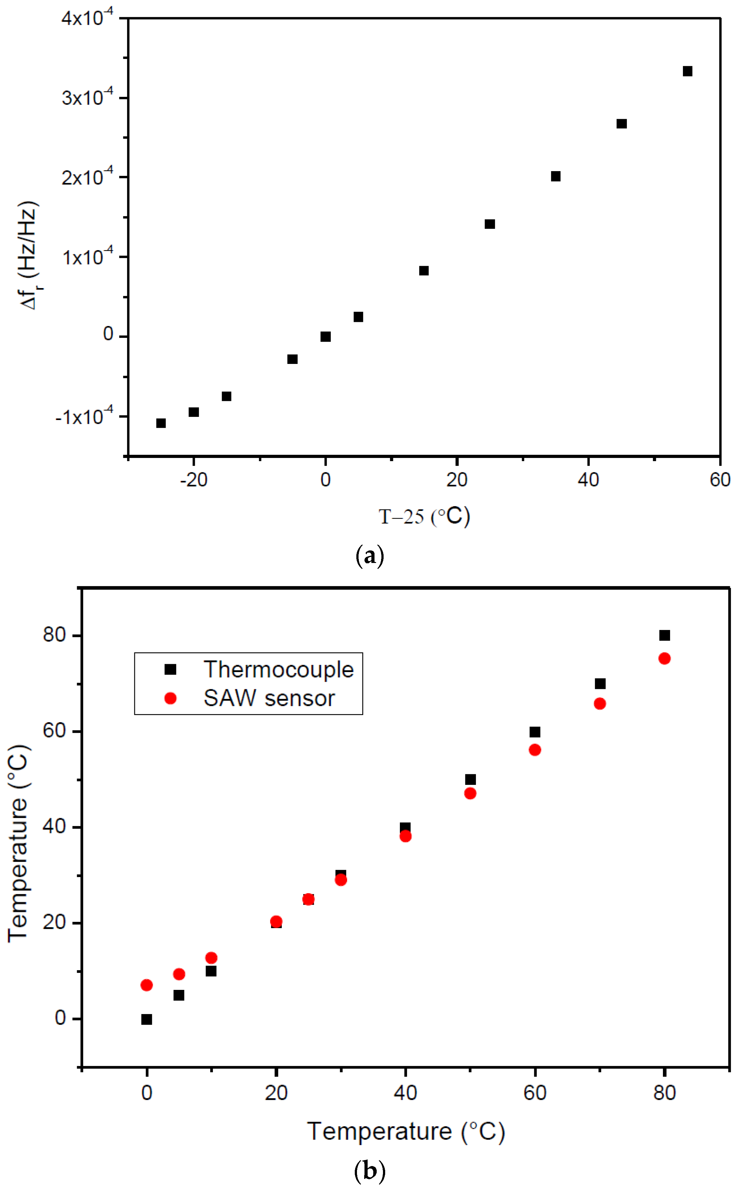 Sensors 17 01547 g007