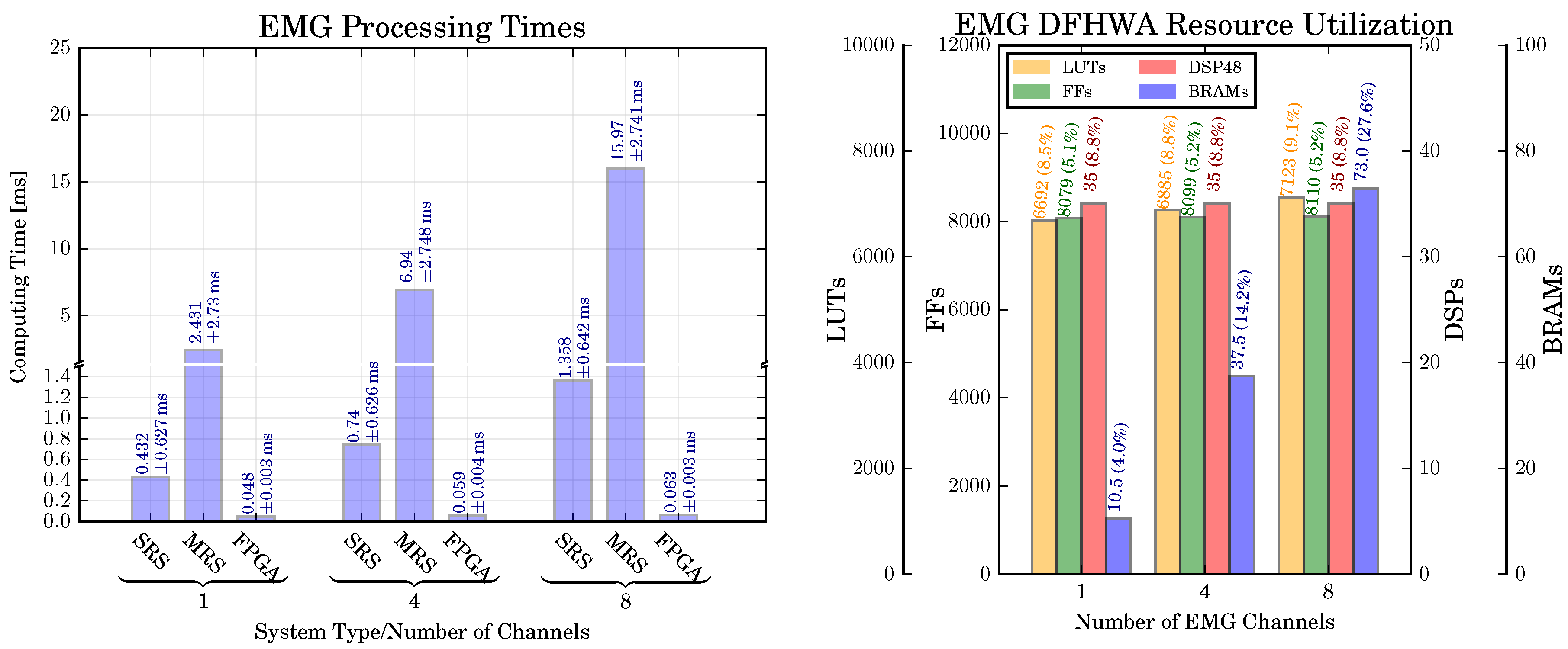 Sensors 17 01552 g007