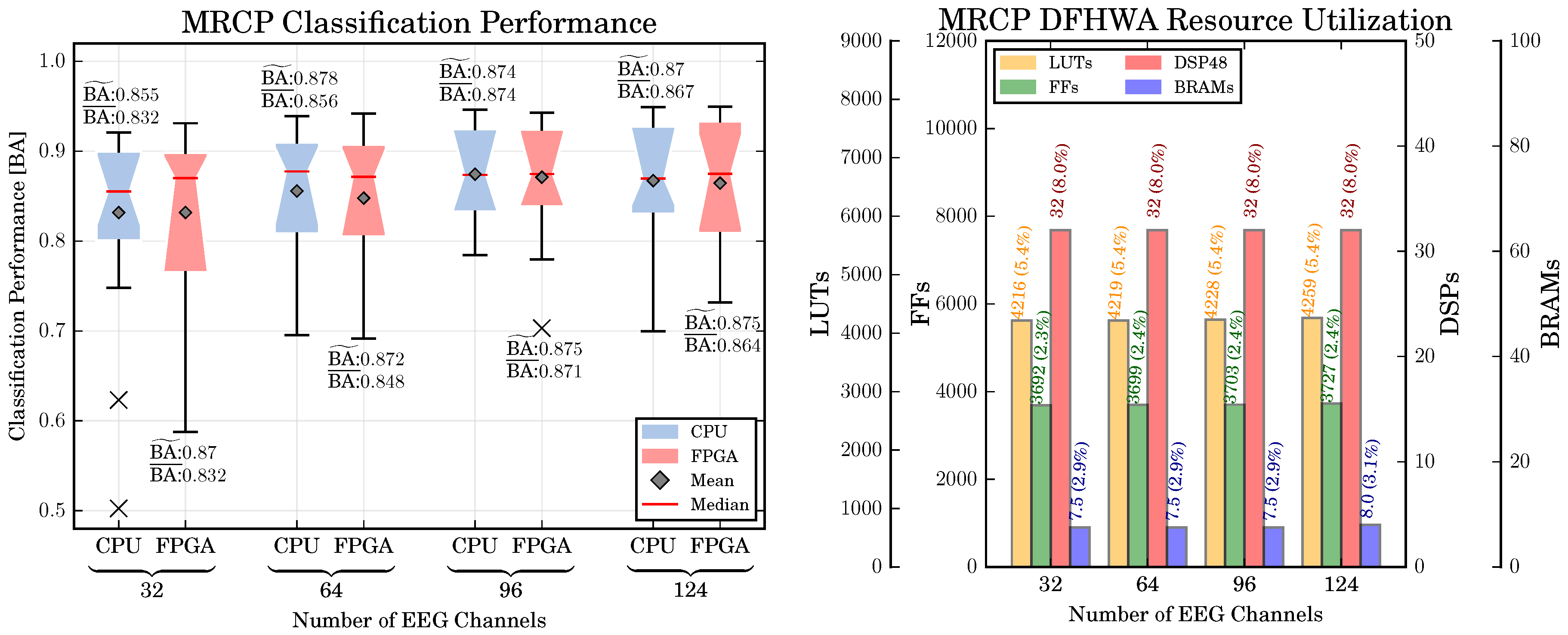Sensors 17 01552 g008