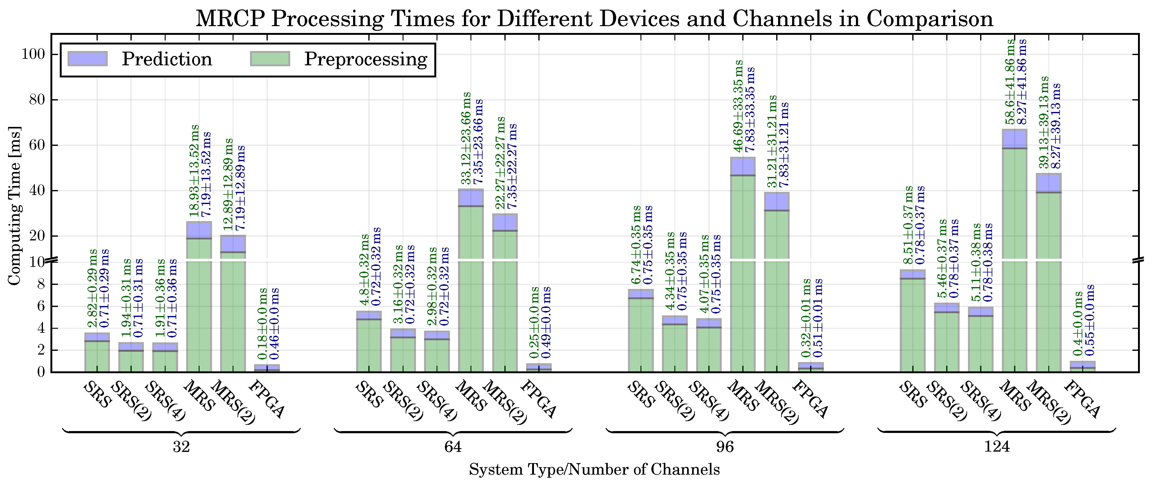 Sensors 17 01552 g009