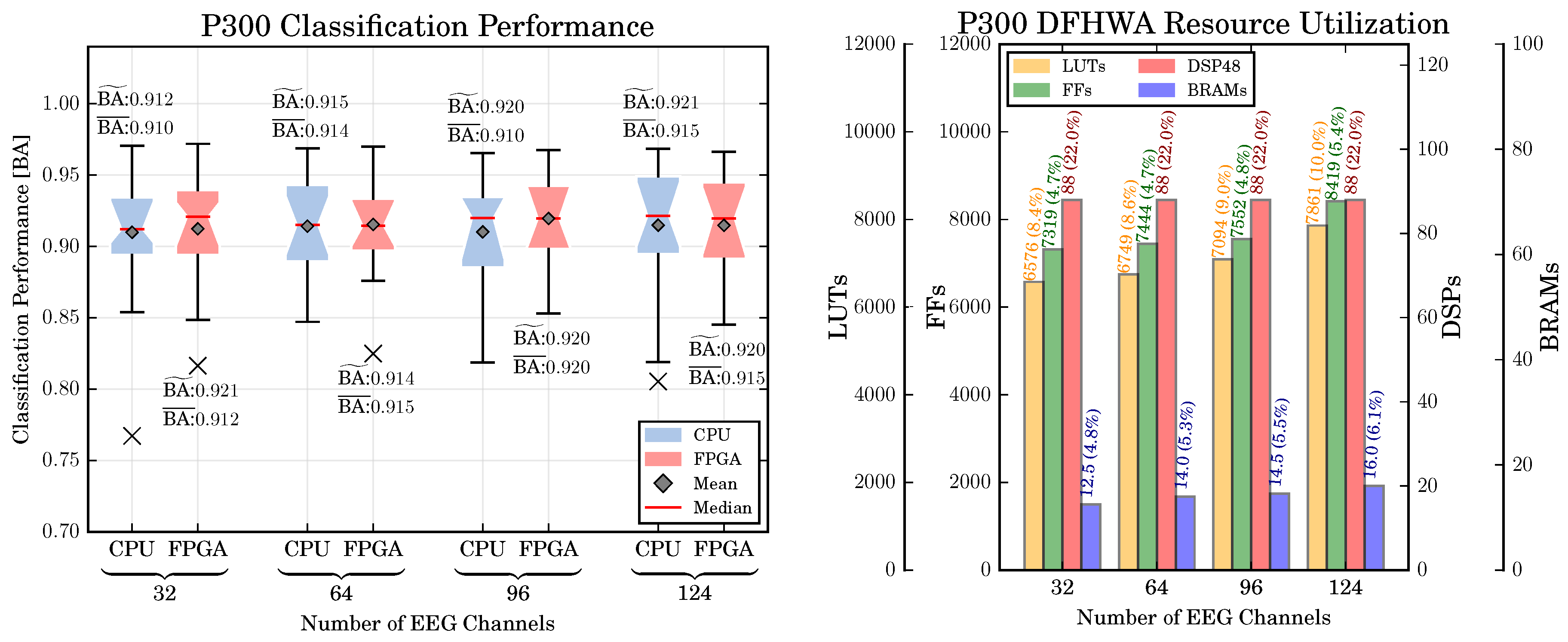 Sensors 17 01552 g010
