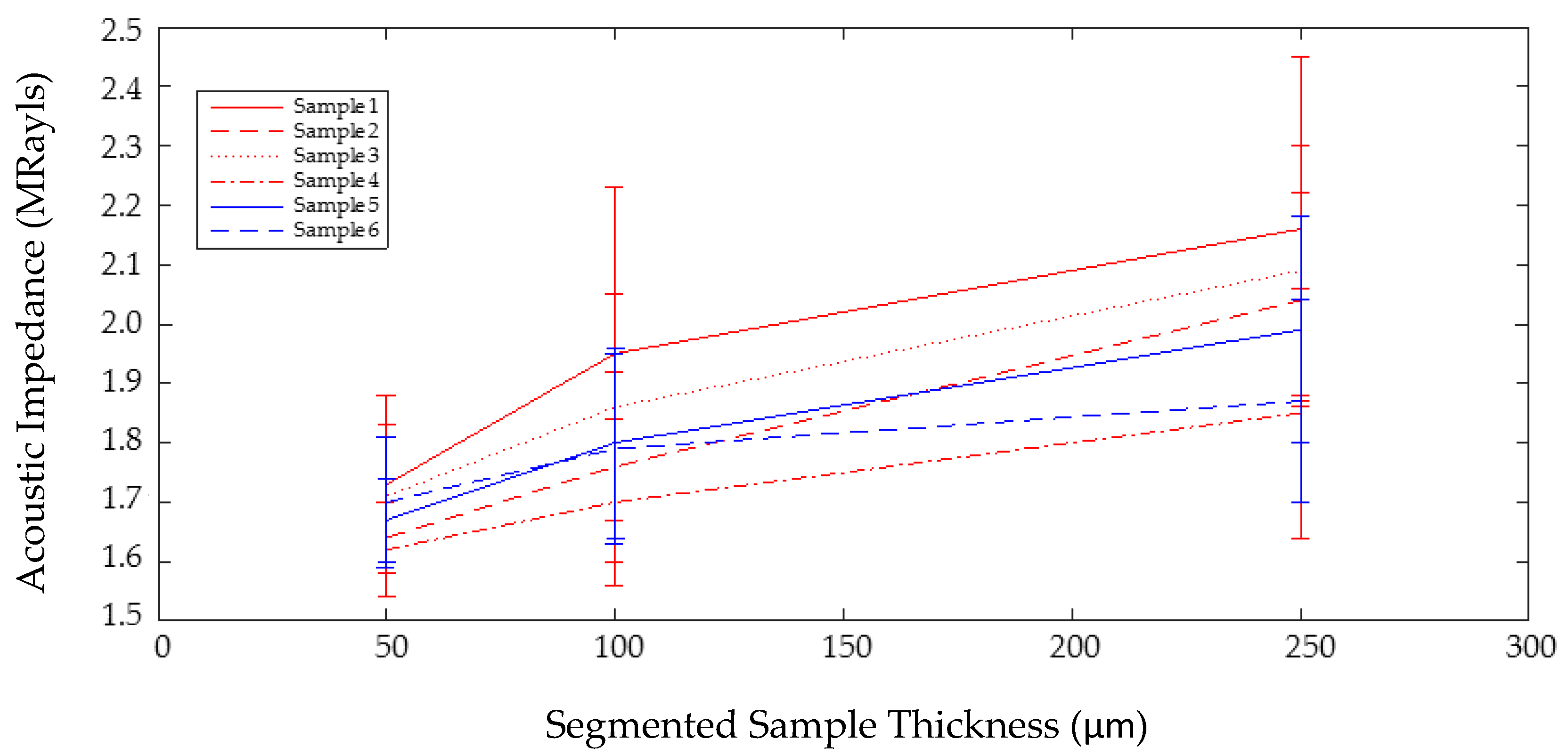 Sensors 17 01553 g004