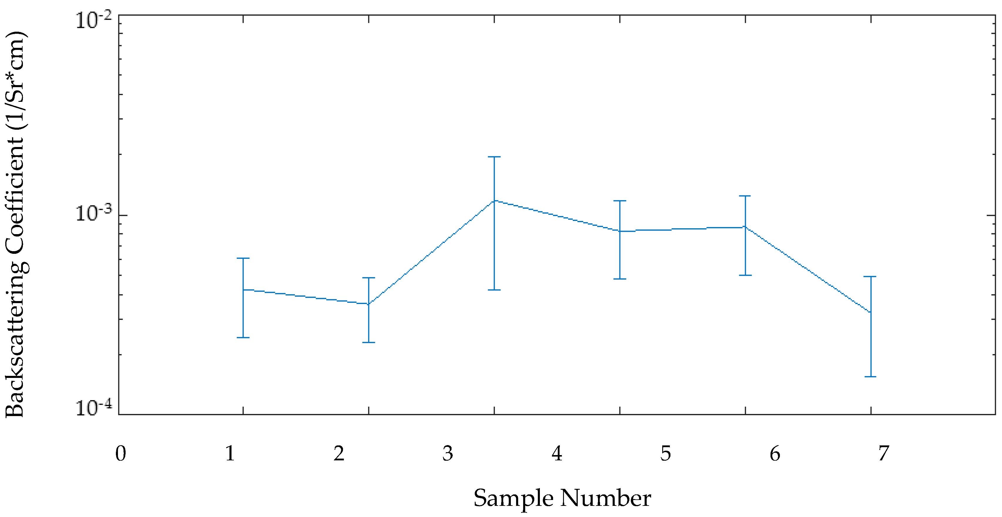 Sensors 17 01553 g005