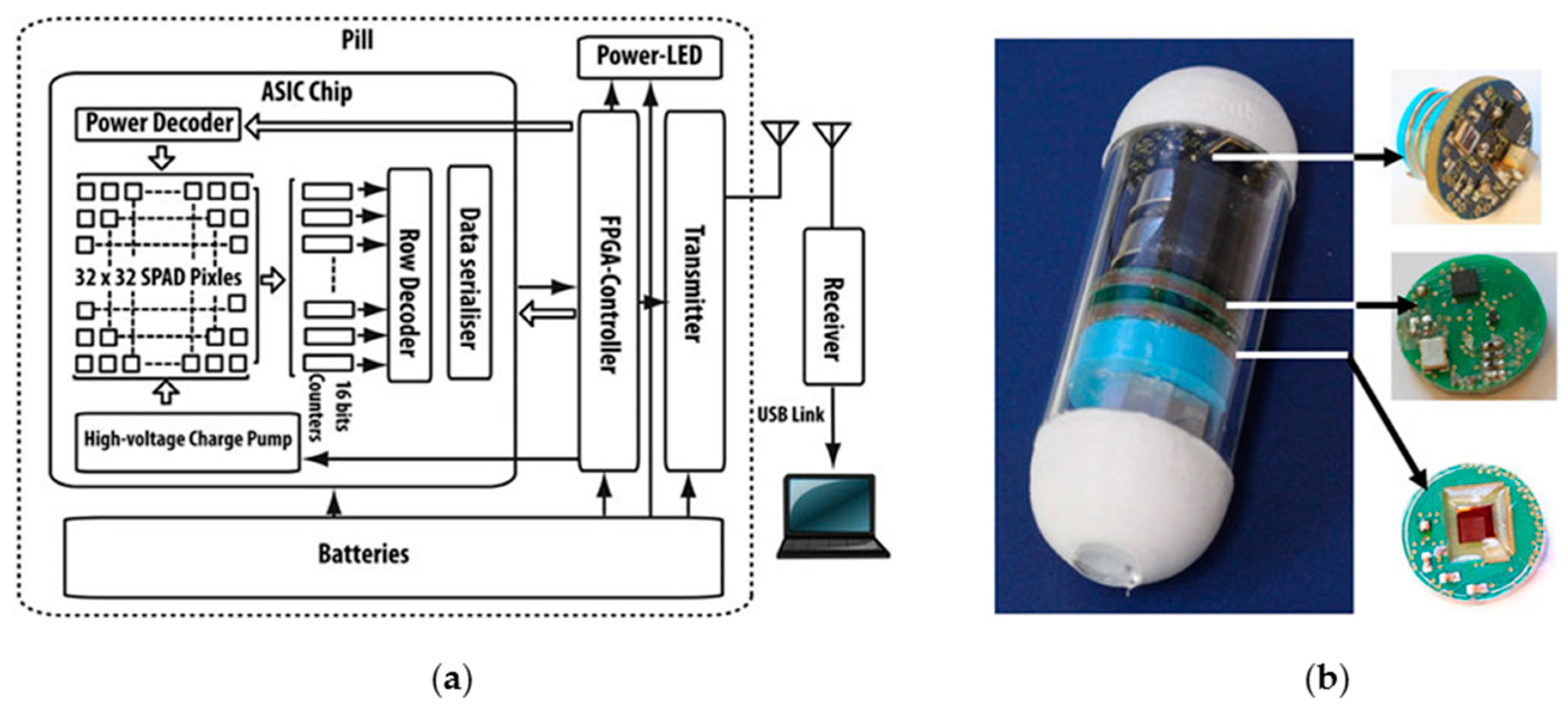 Sensors 17 01553 g006