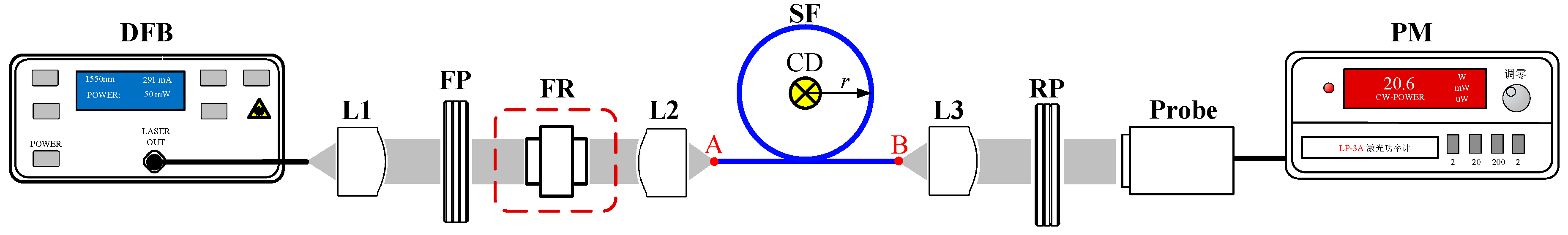 Sensors 17 01556 g001