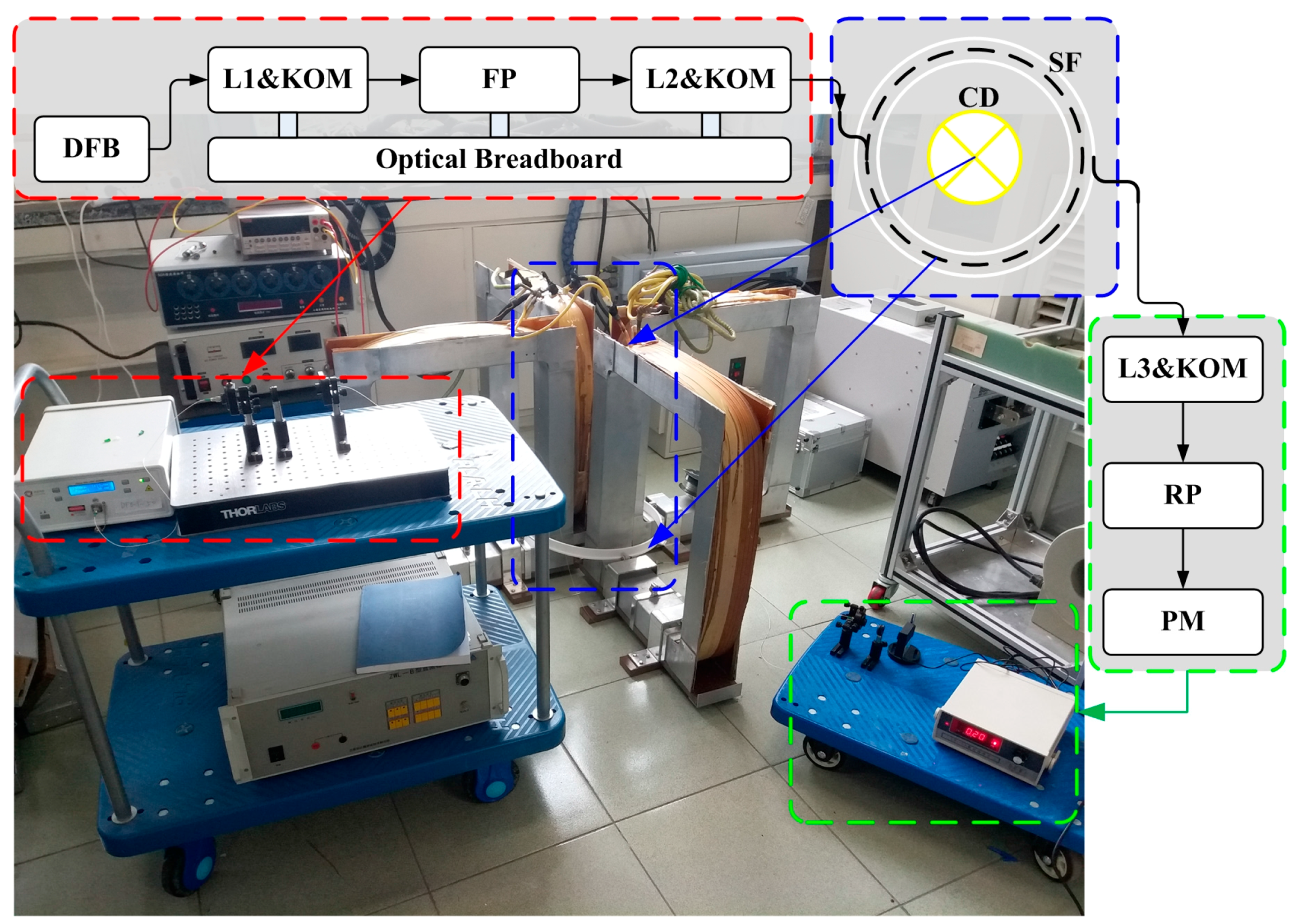 Sensors 17 01556 g005