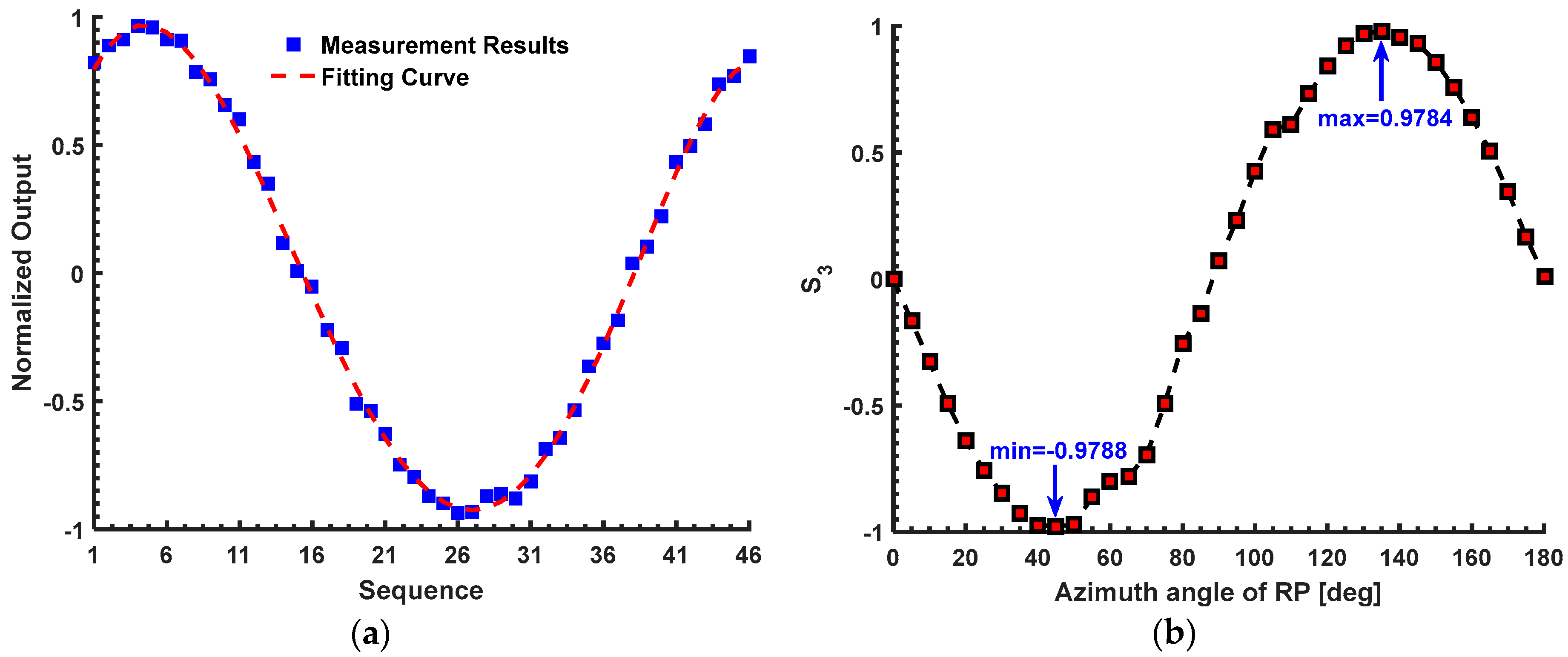 Sensors 17 01556 g006