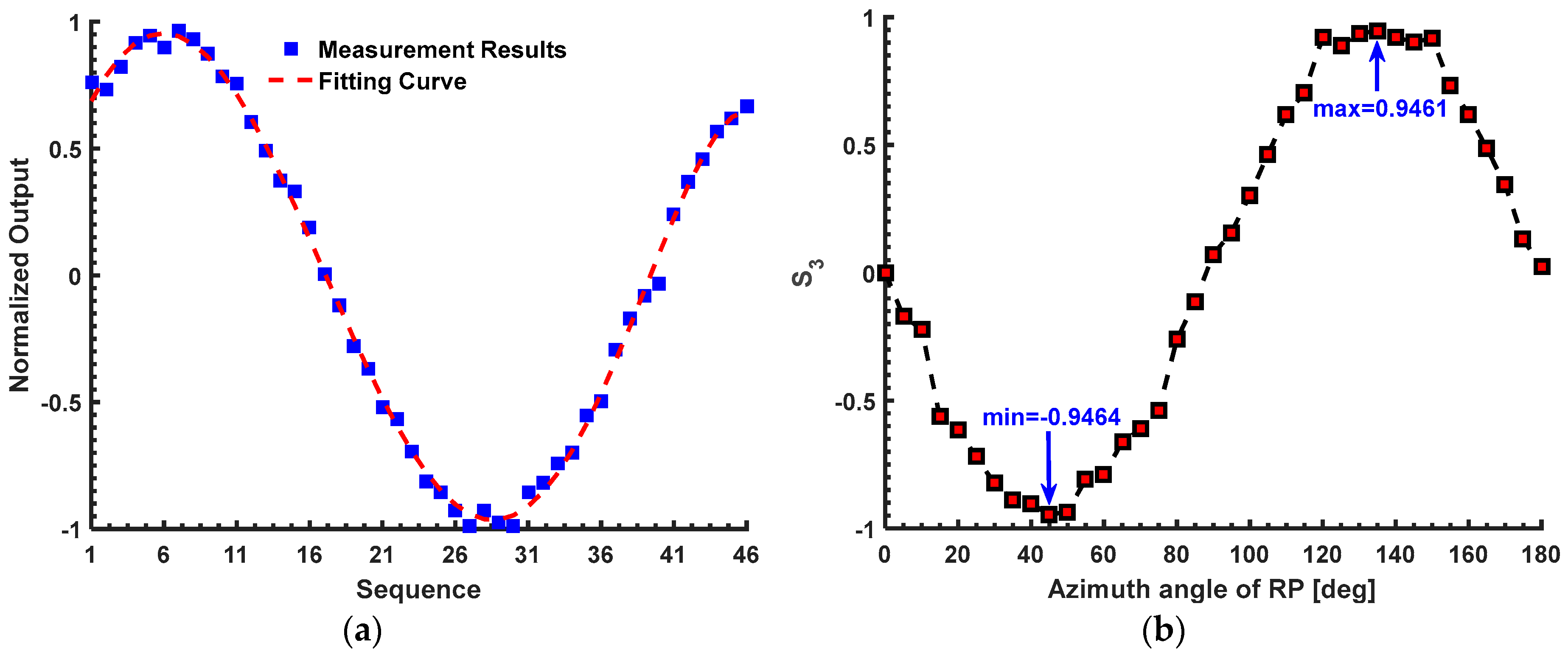 Sensors 17 01556 g007