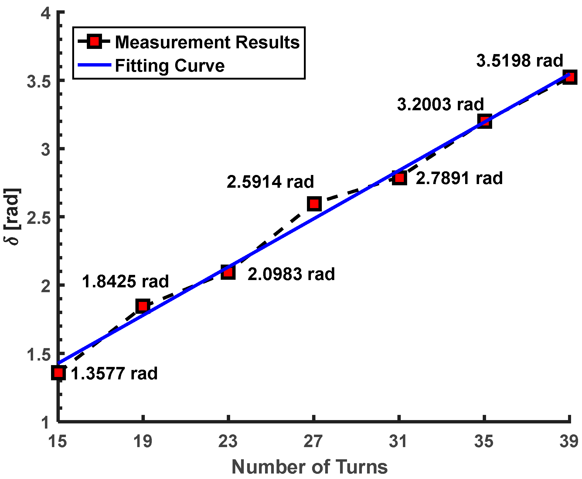 Sensors 17 01556 g008