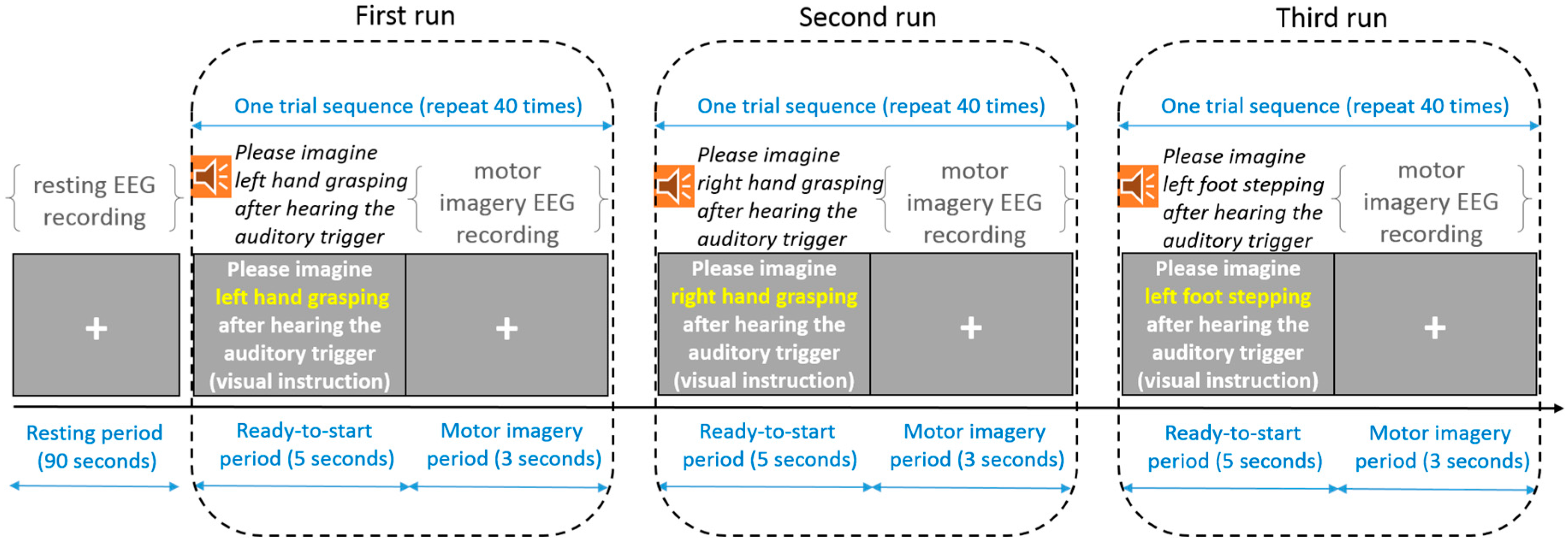 Sensors 17 01557 g003