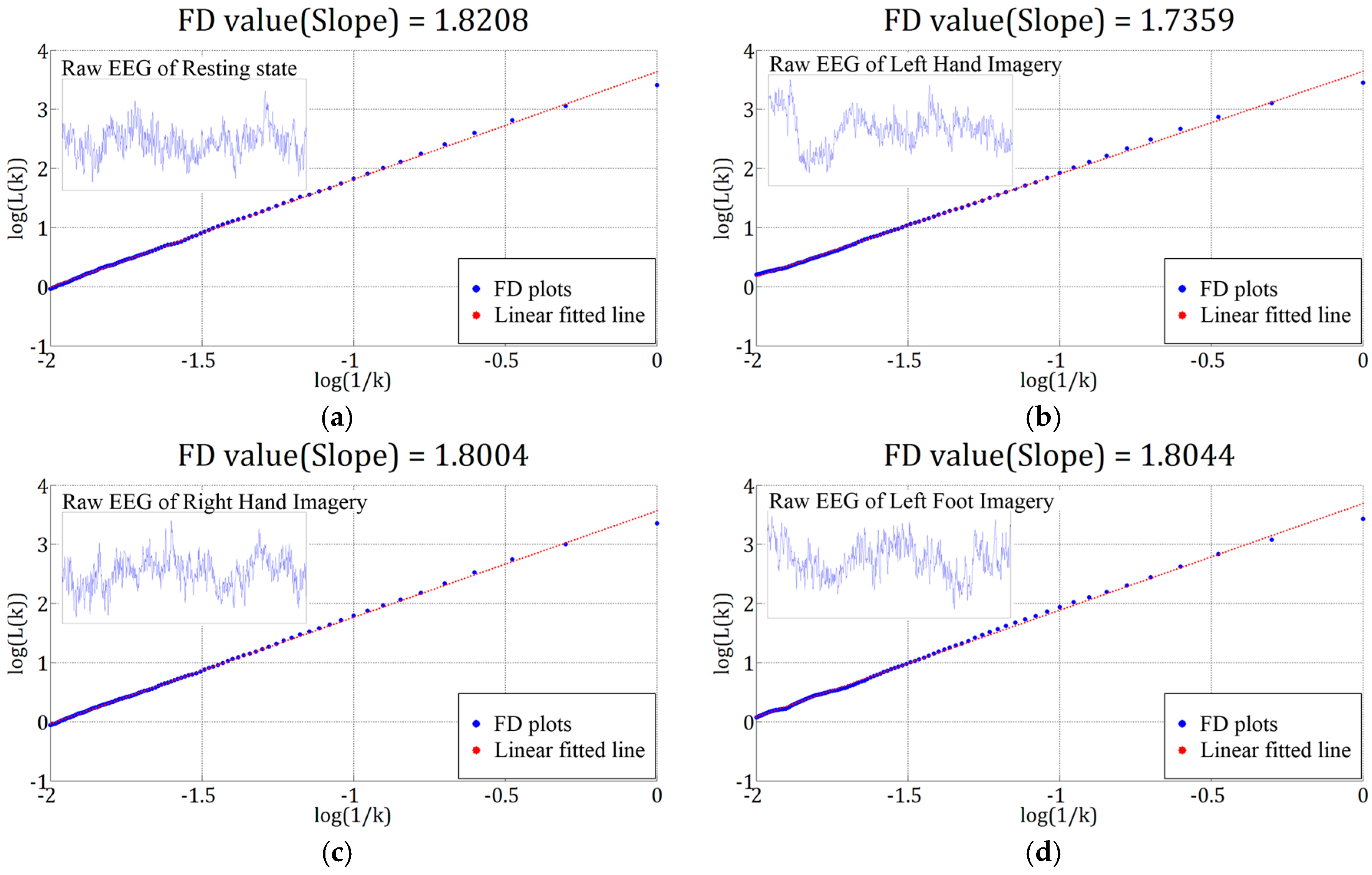 Sensors 17 01557 g005