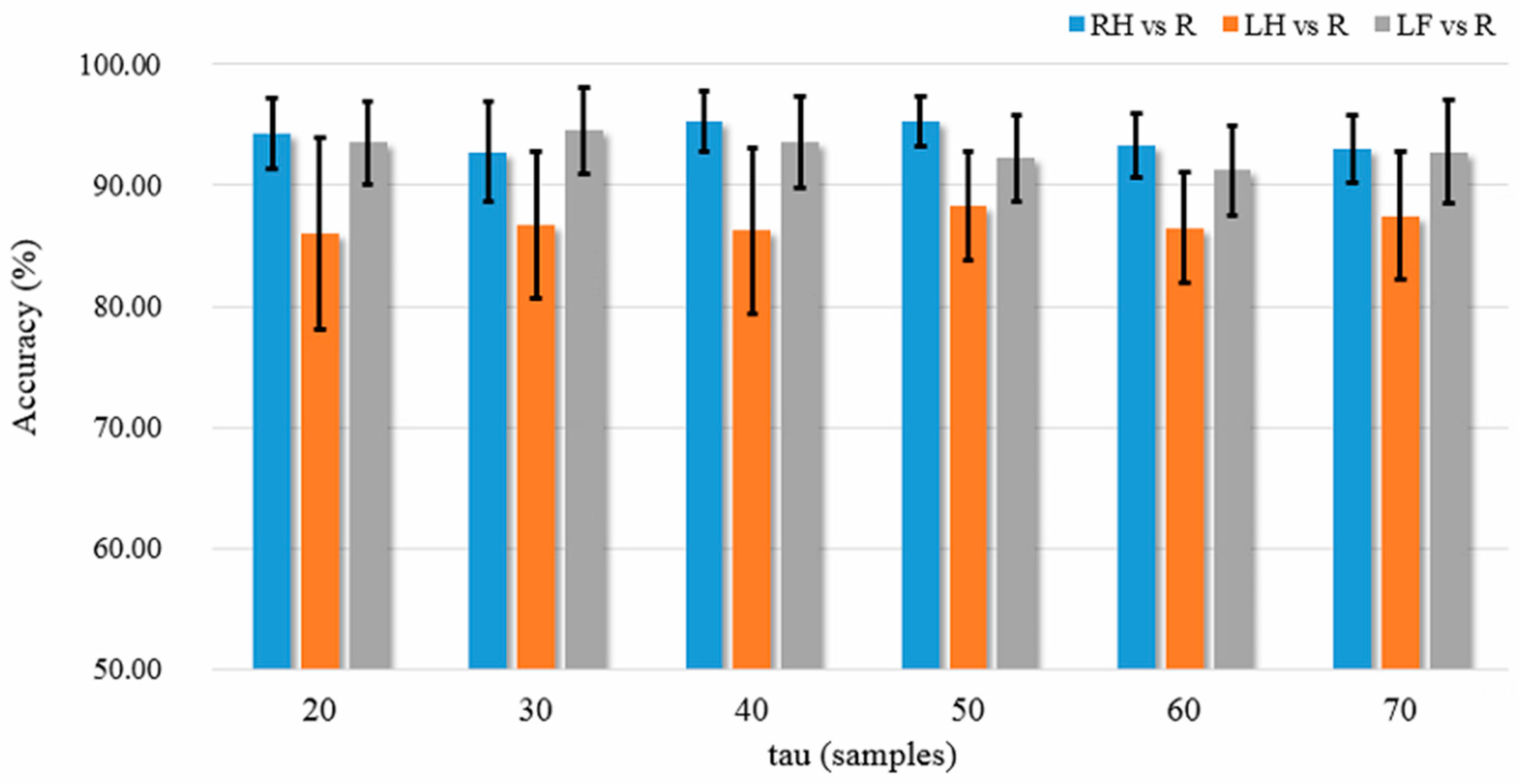 Sensors 17 01557 g006