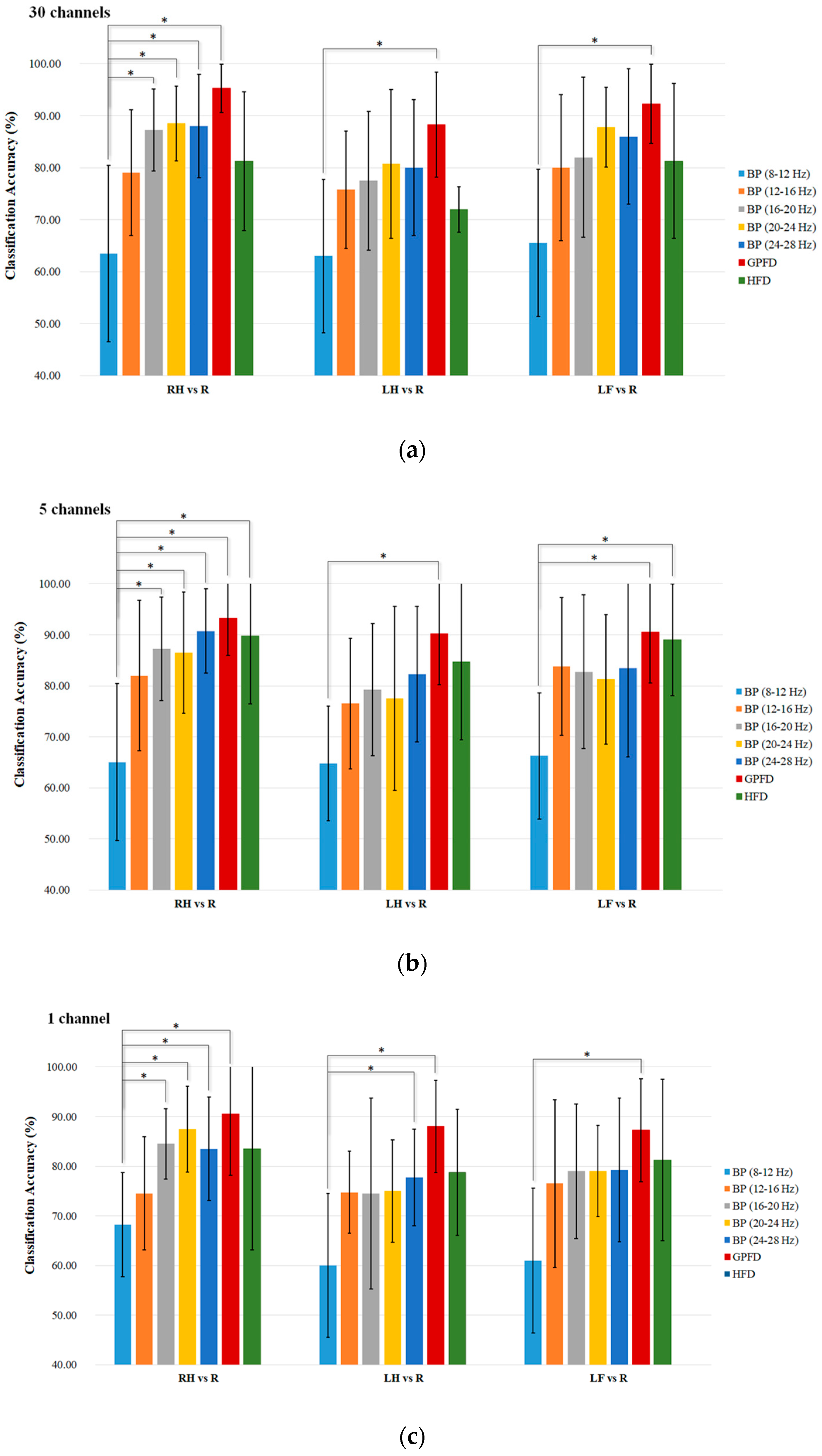 Sensors 17 01557 g007
