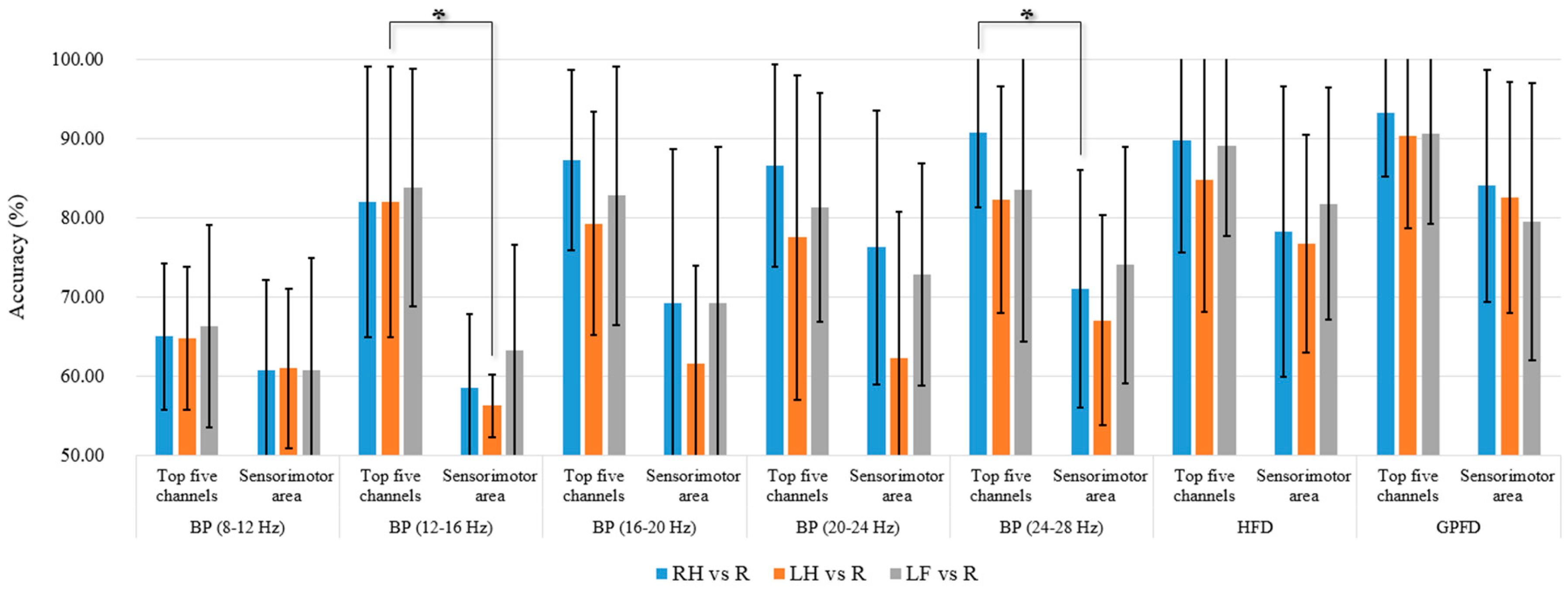 Sensors 17 01557 g009