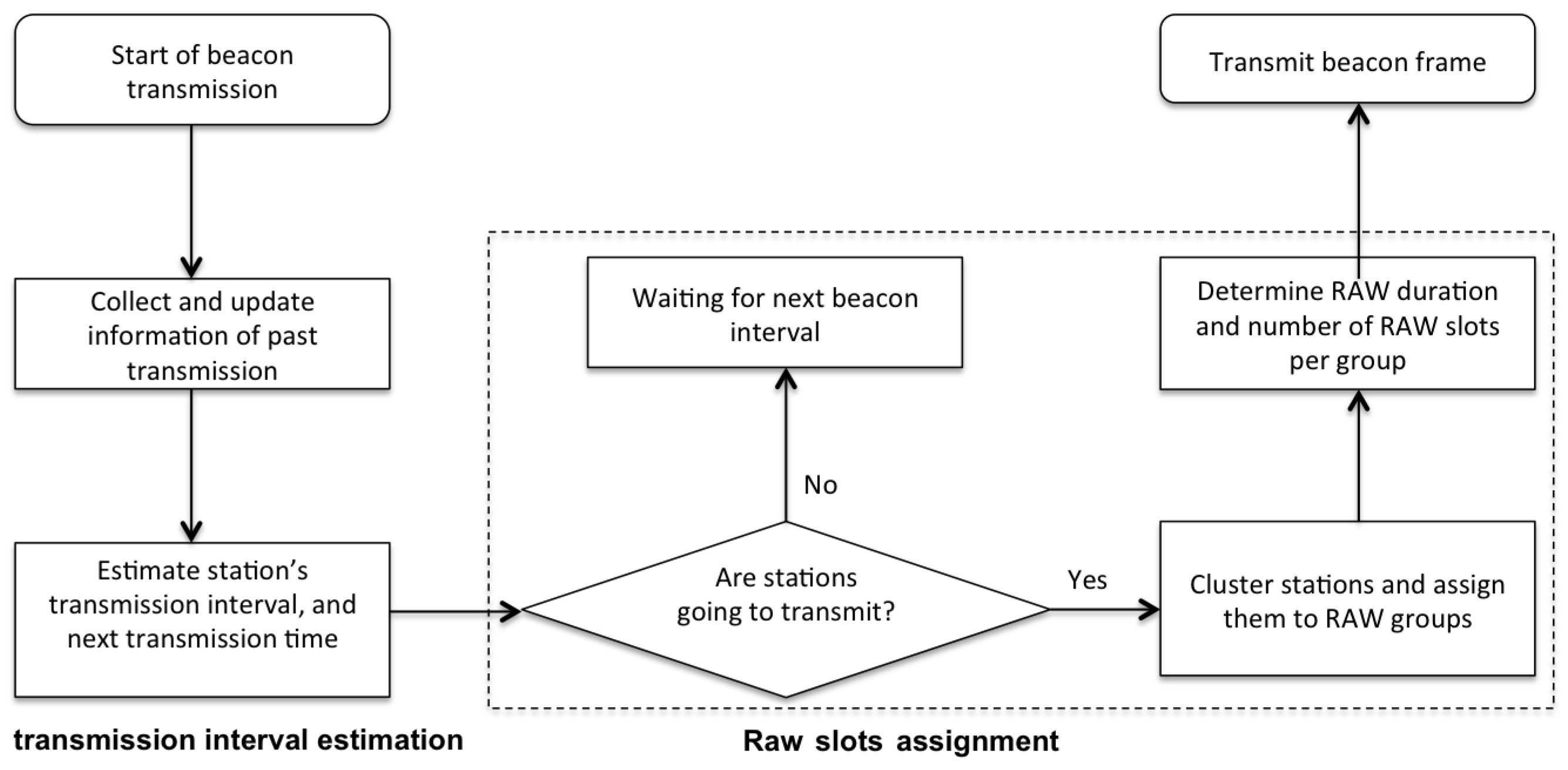 Sensors 17 01559 g004