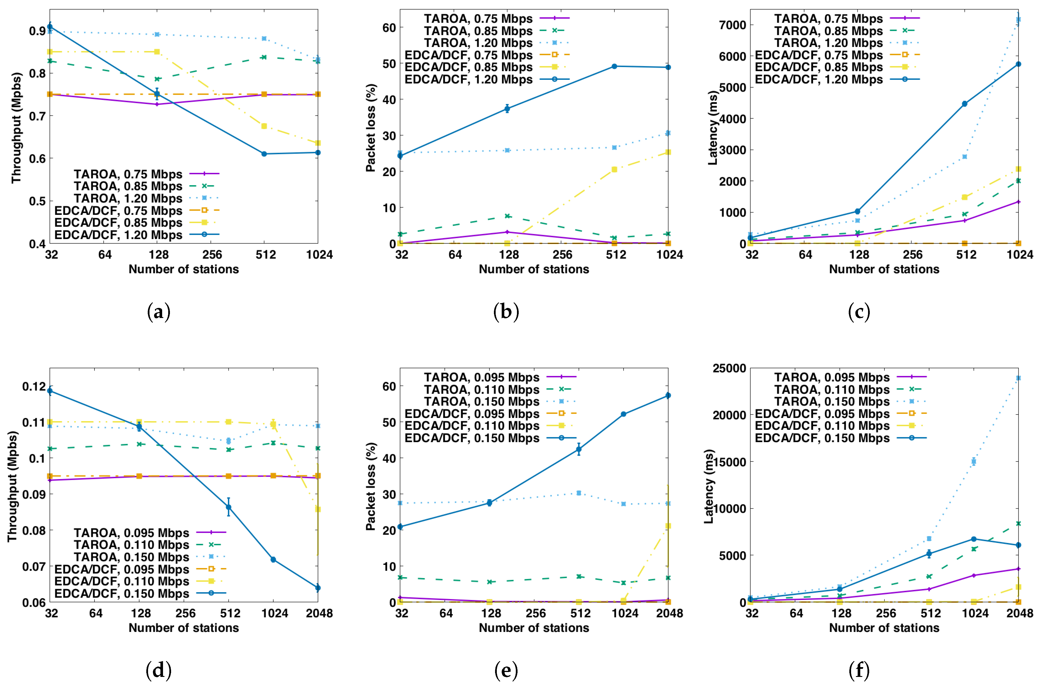 Sensors 17 01559 g006