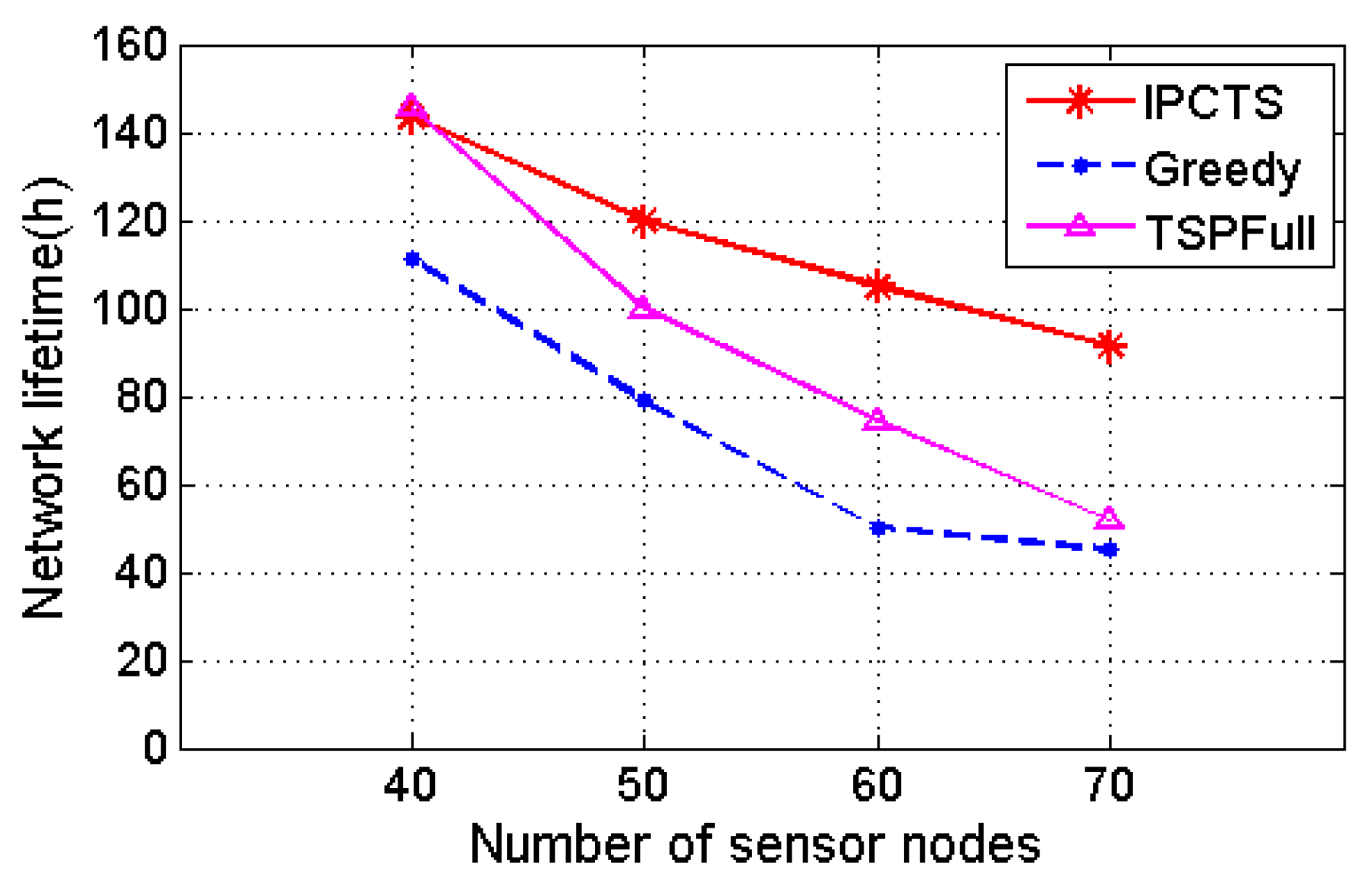 Sensors 17 01560 g003