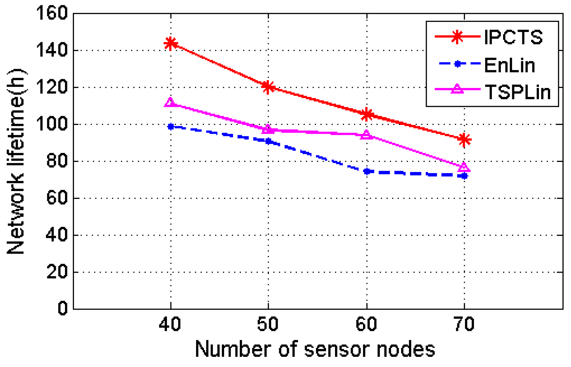 Sensors 17 01560 g004
