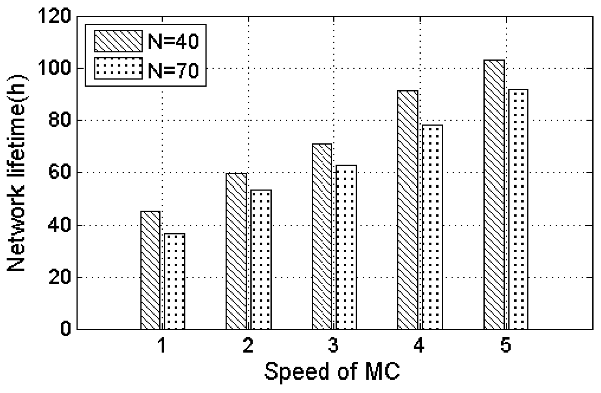 Sensors 17 01560 g006