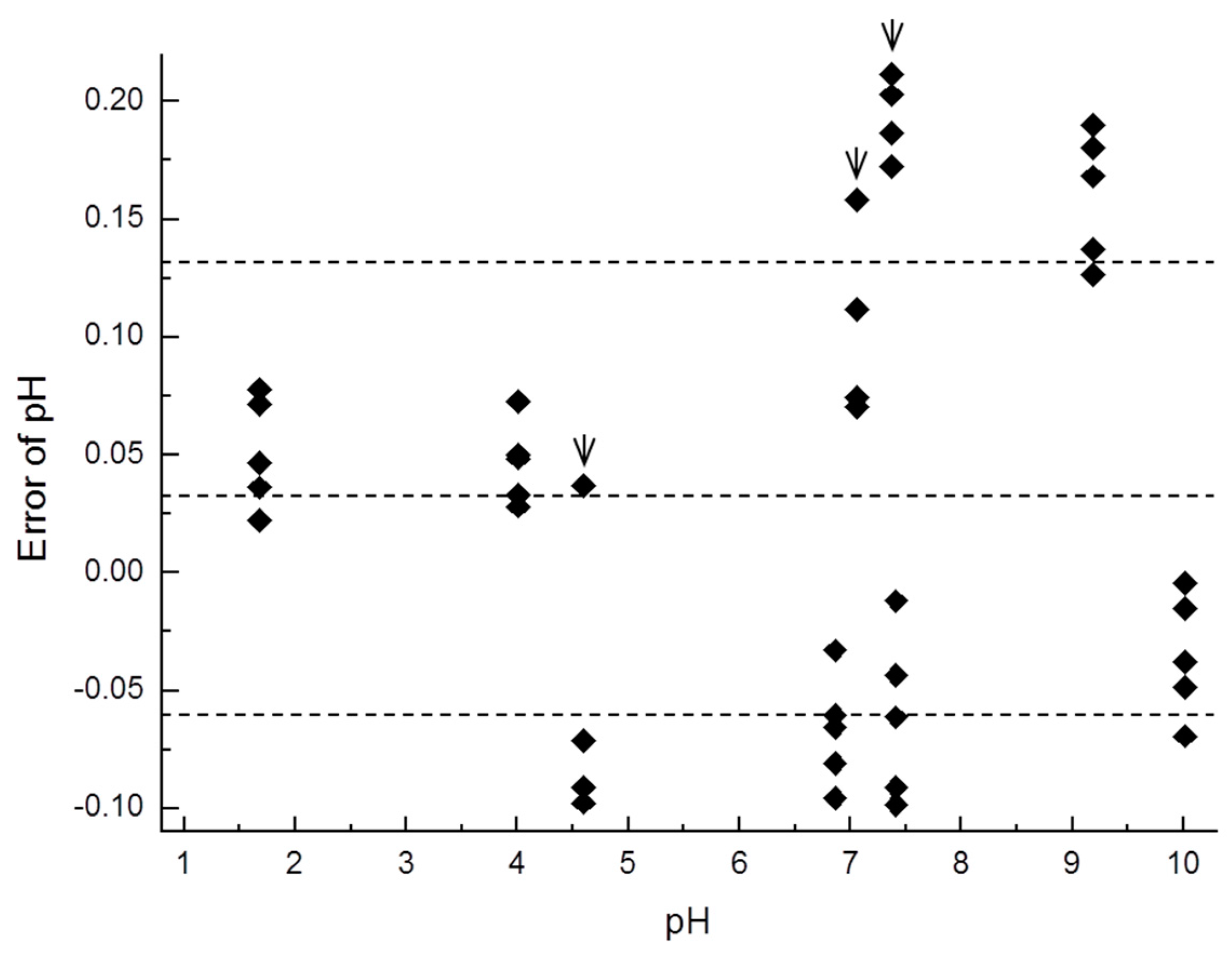 Sensors 17 01563 g009