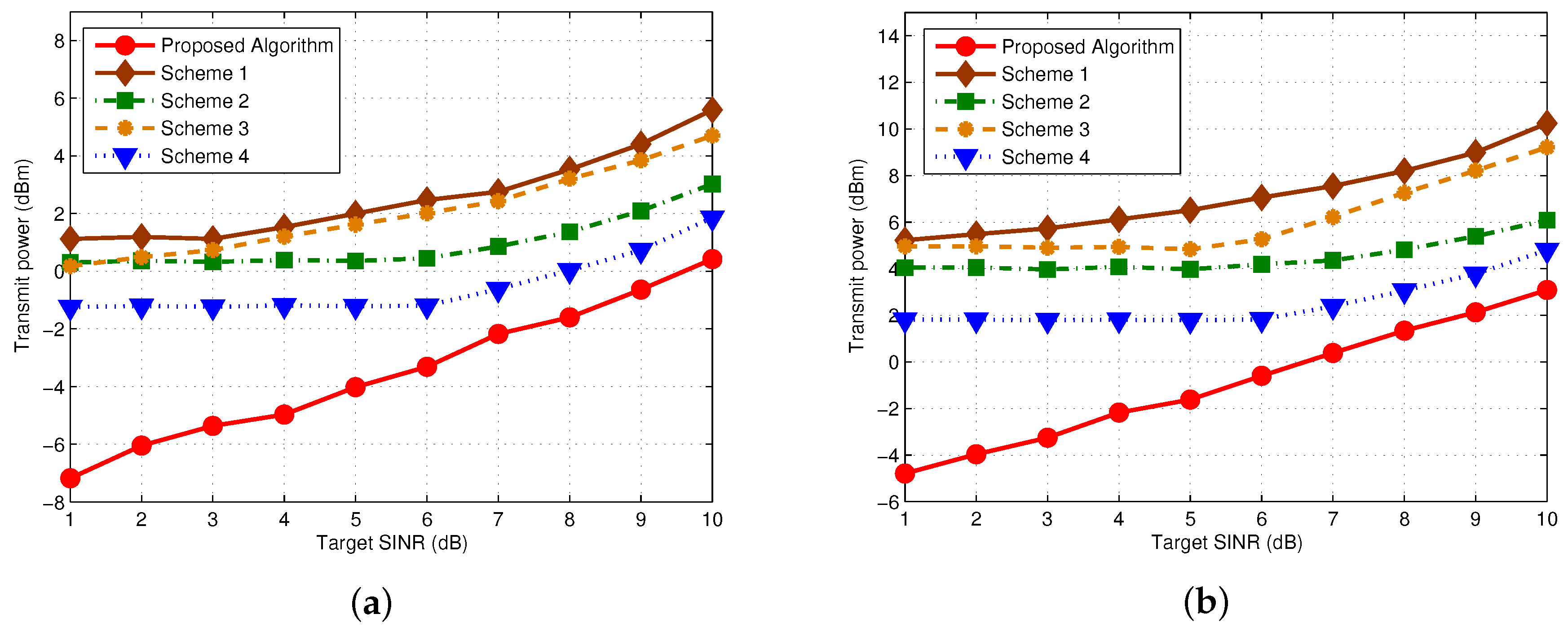 Sensors 17 01566 g003