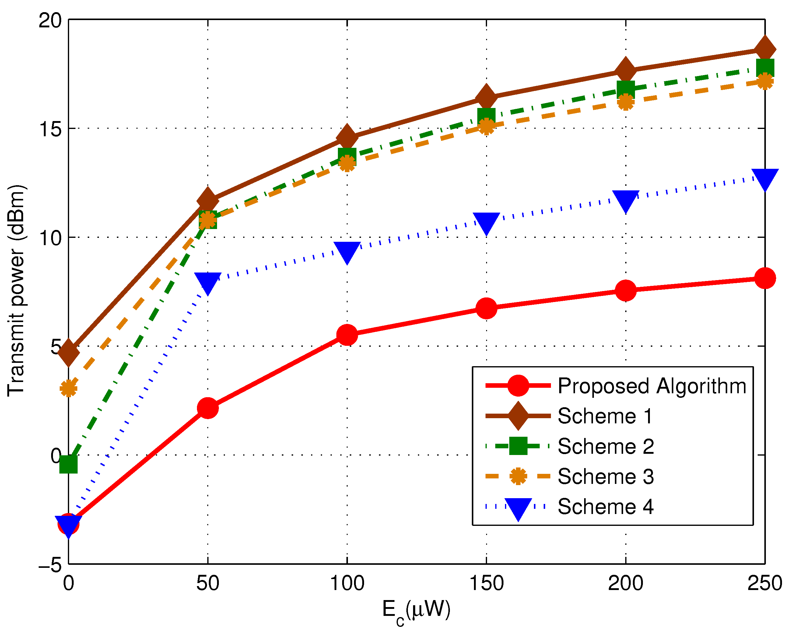 Sensors 17 01566 g005