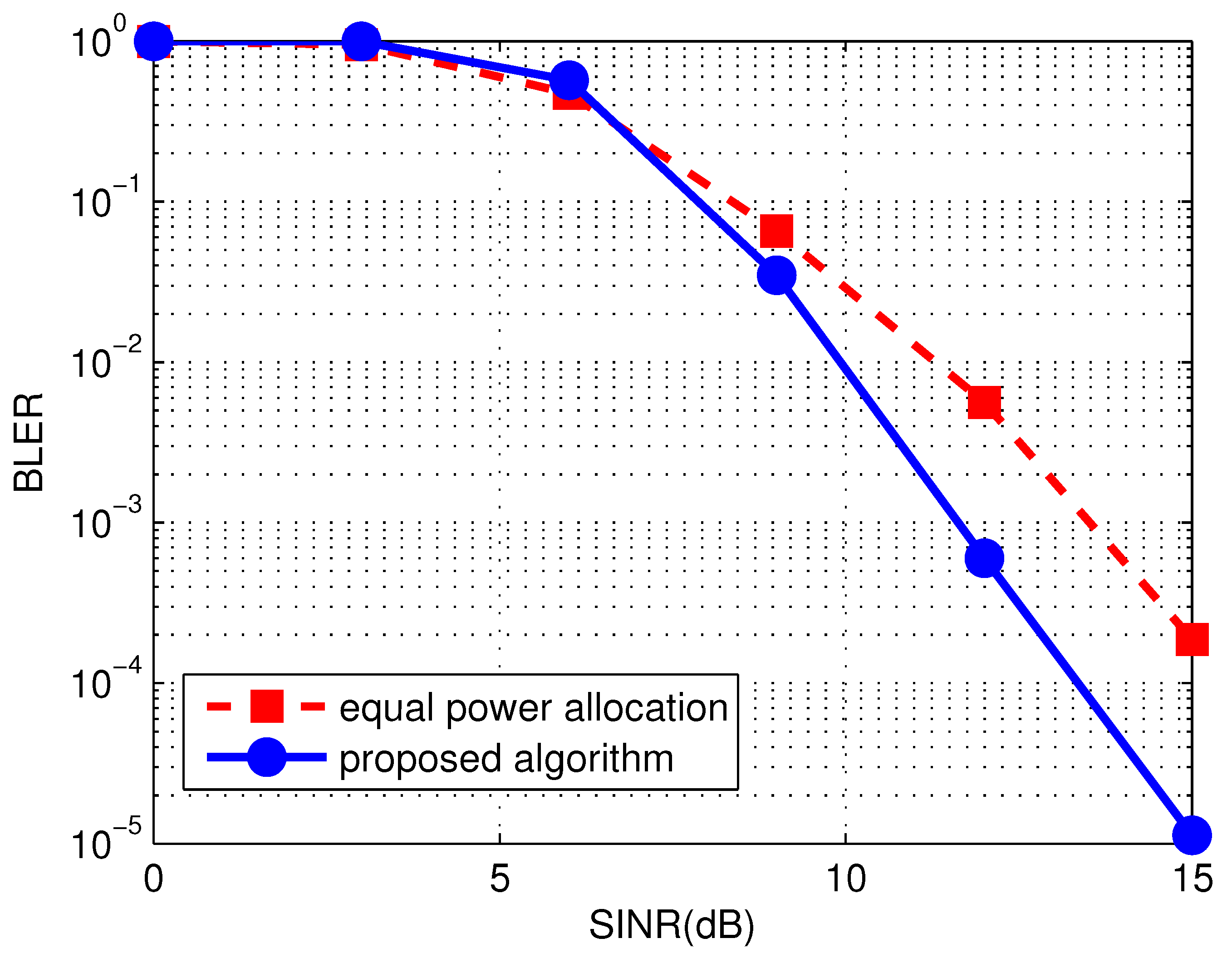 Sensors 17 01566 g007
