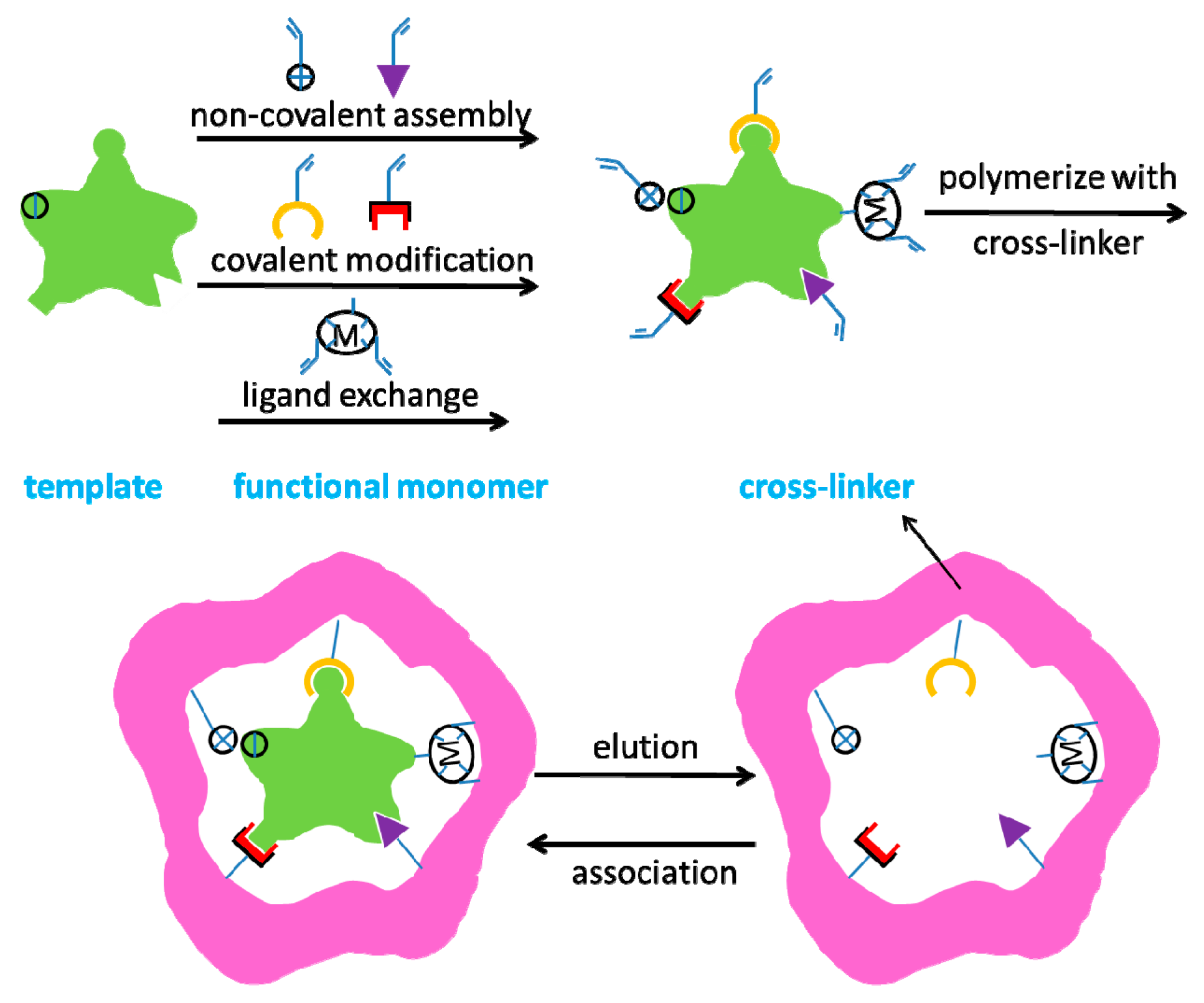 Sensors 17 01567 g001