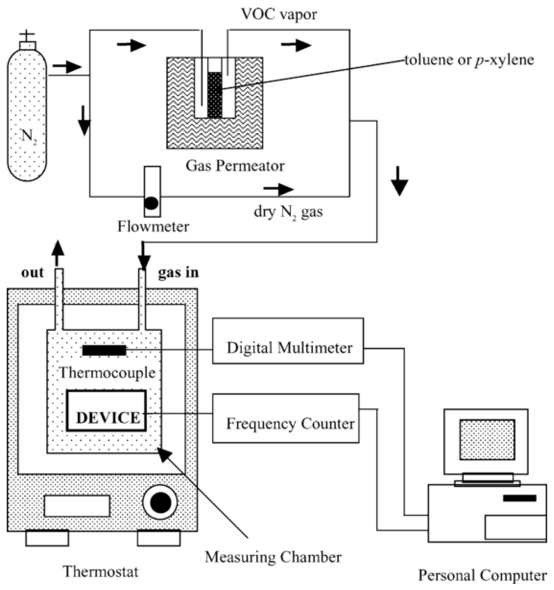 Sensors 17 01567 g004